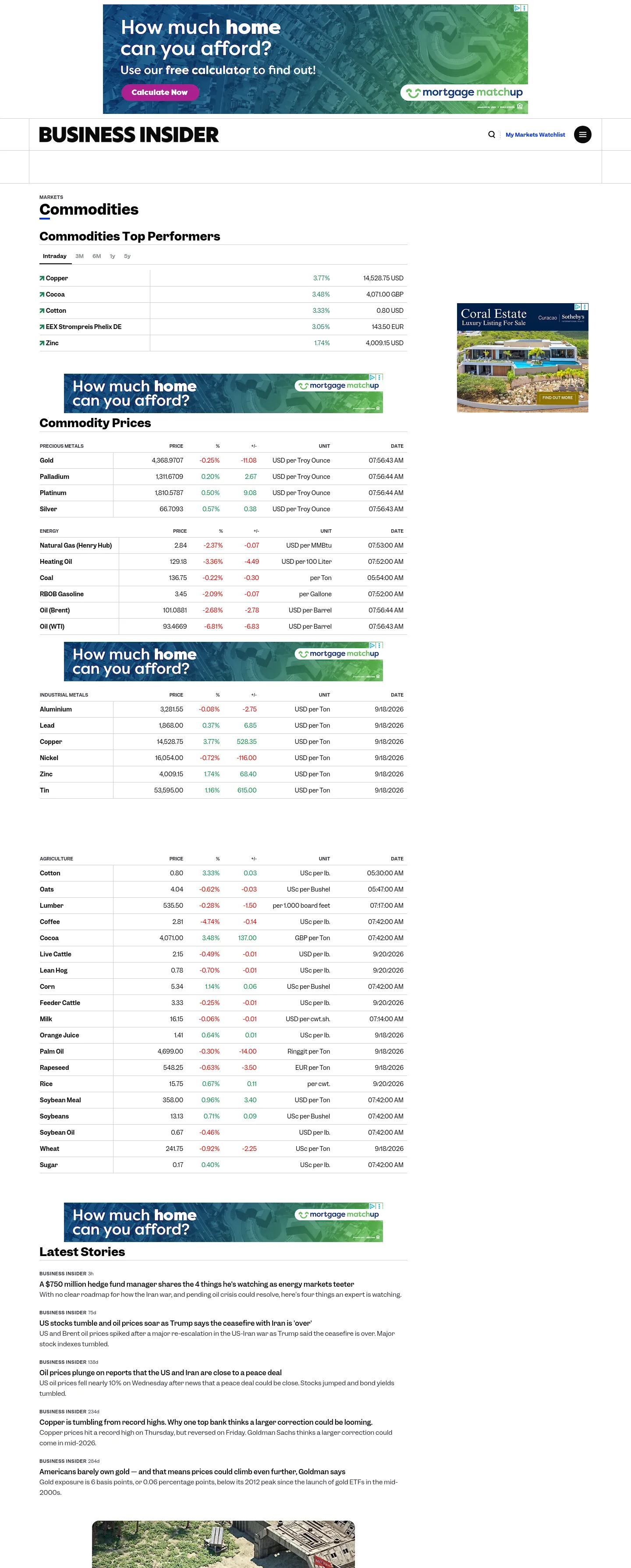 markets.businessinsider.com