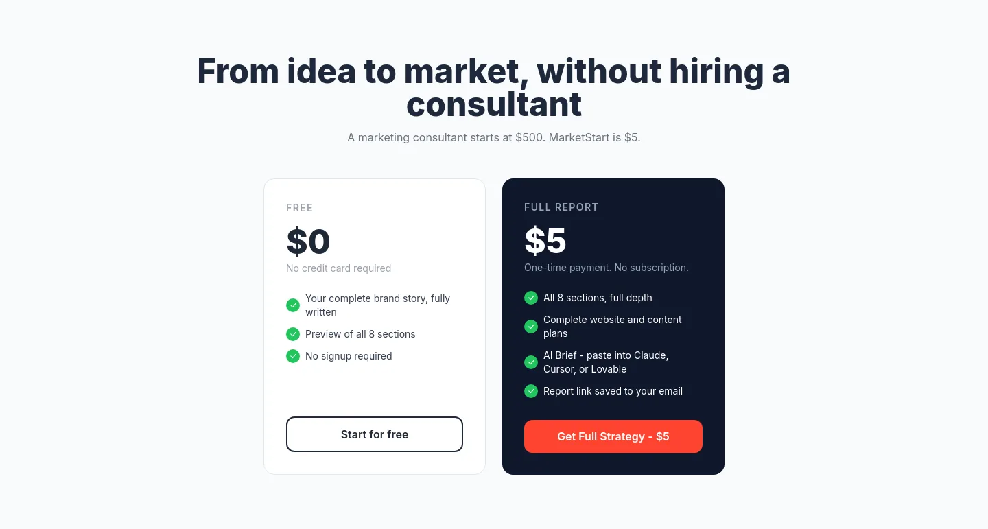marketstart.co — a real Pricing section