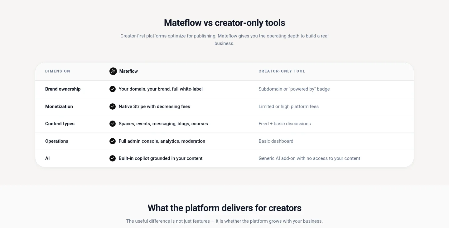 mateflow.com Comparison