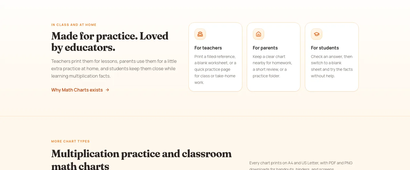math-charts.com — a real Logo Wall section