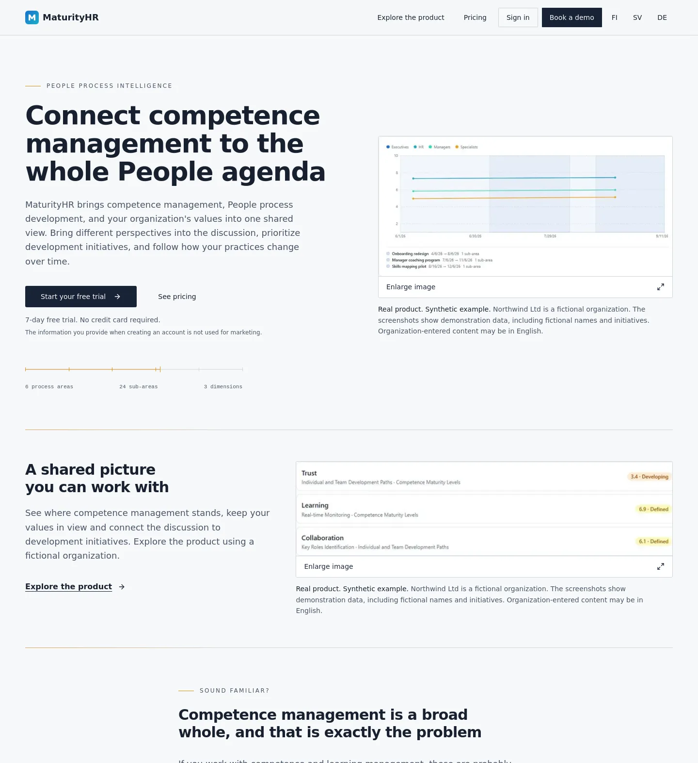 maturityhr.com — a measured funnel