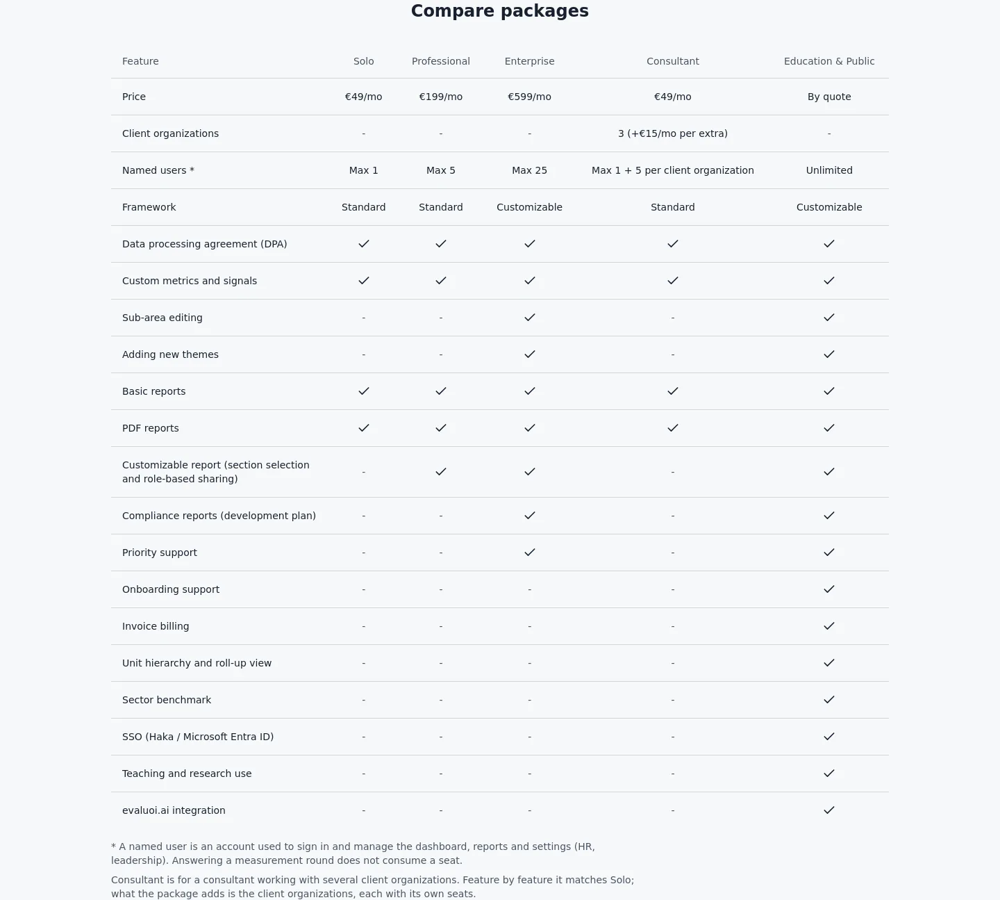 maturityhr.com — a real Comparison section