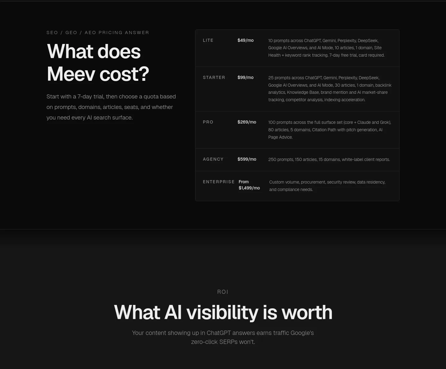 meev.ai Pricing section