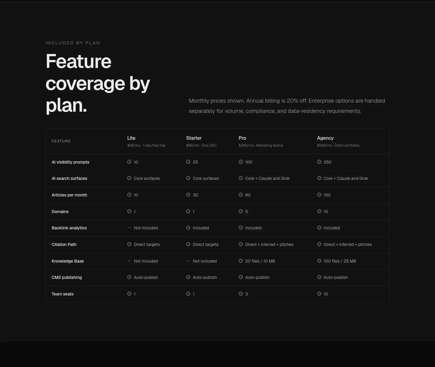 meev.ai Pricing section