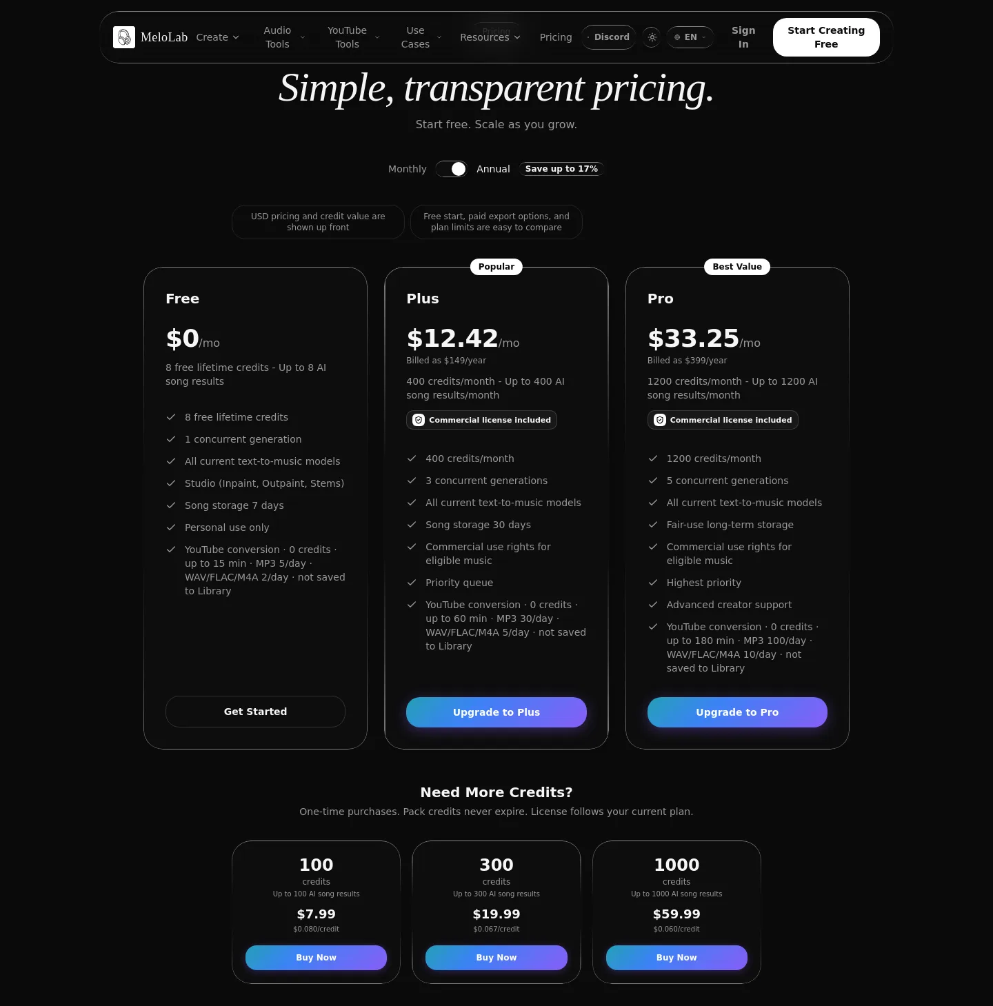 melolab.ai Hero