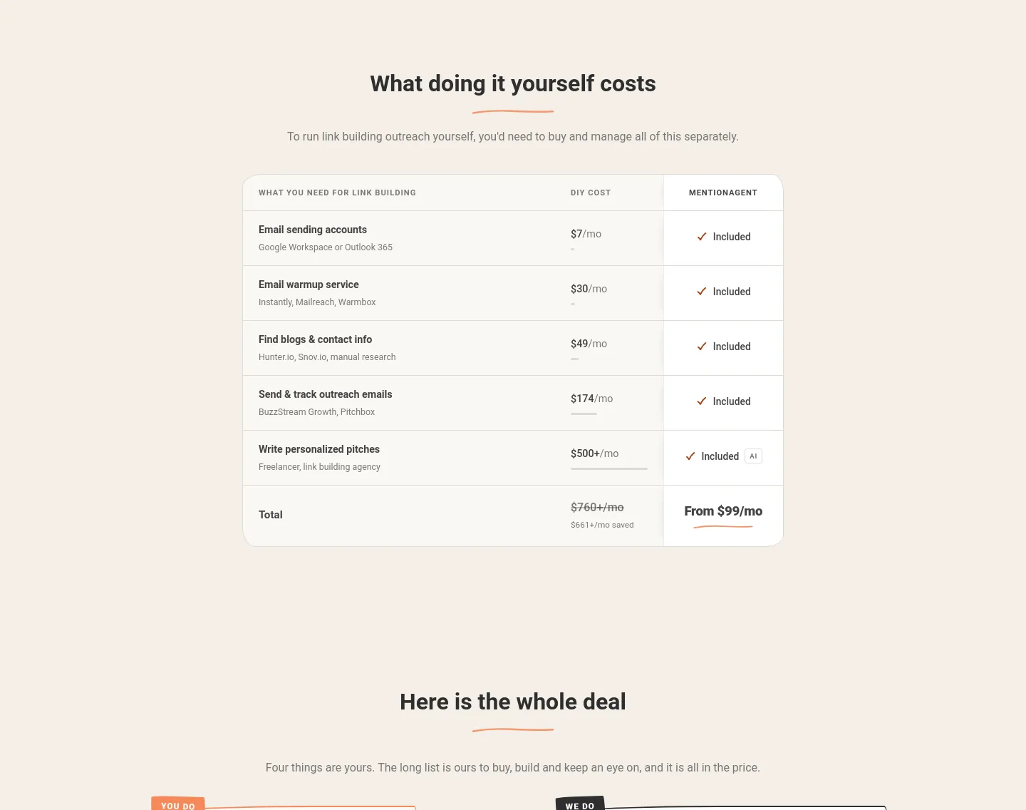 mentionagent.ai Pricing section