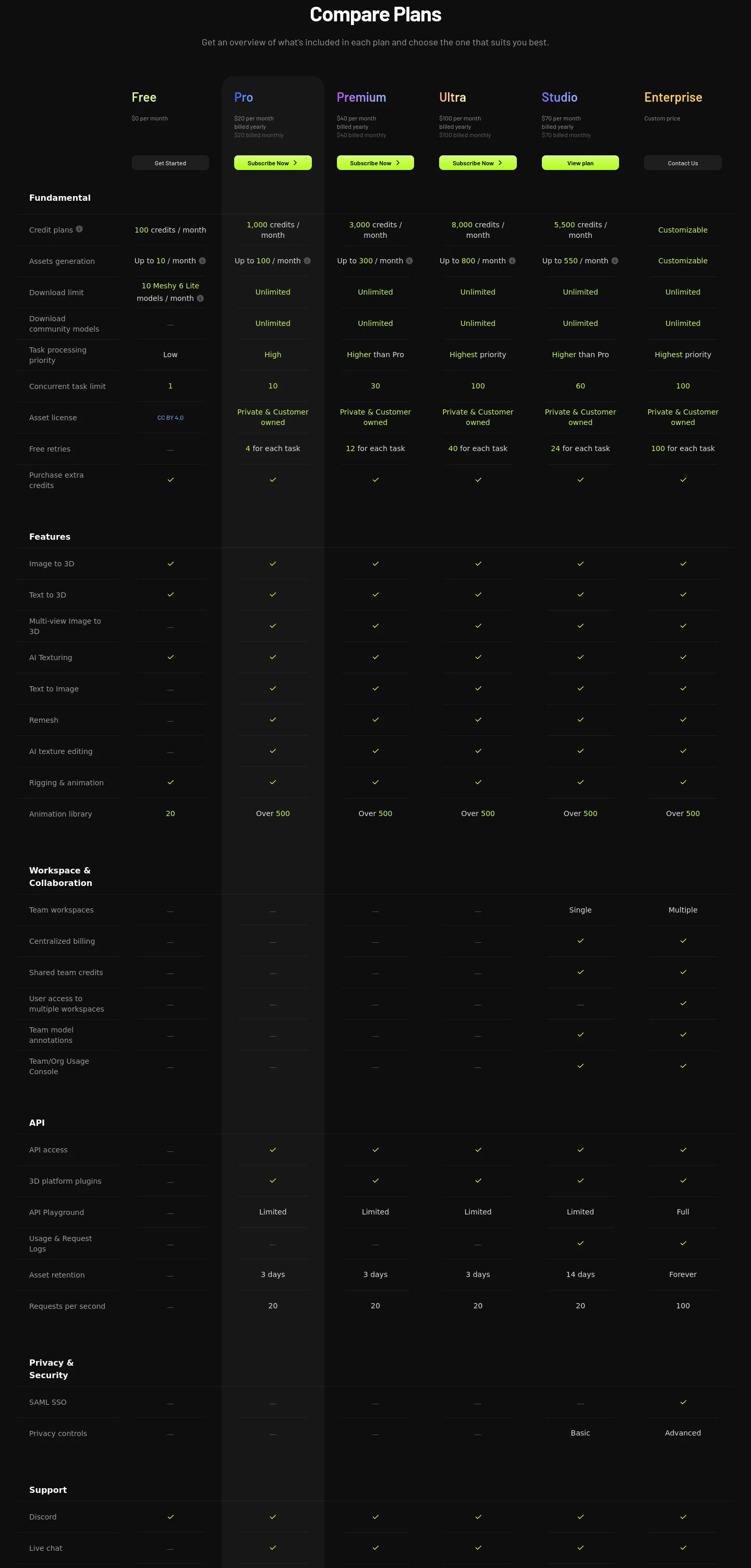 meshy.ai Pricing section