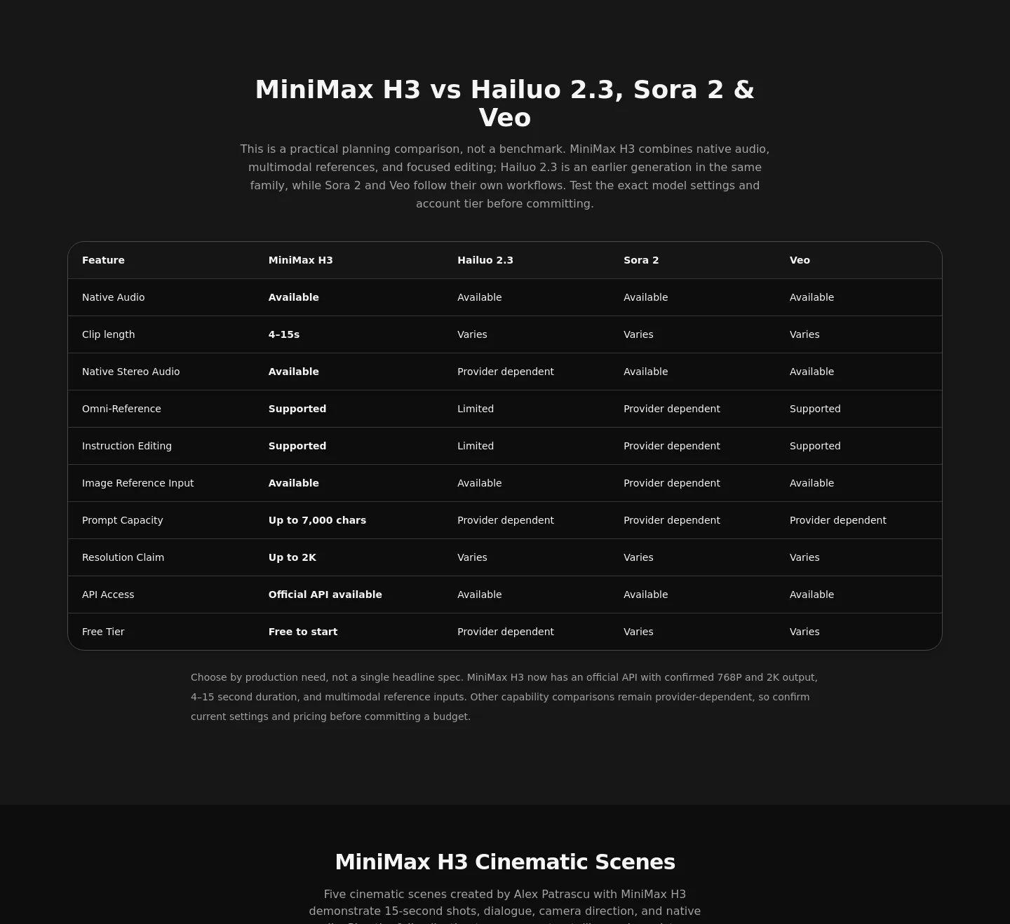 minimax3.com — Comparison