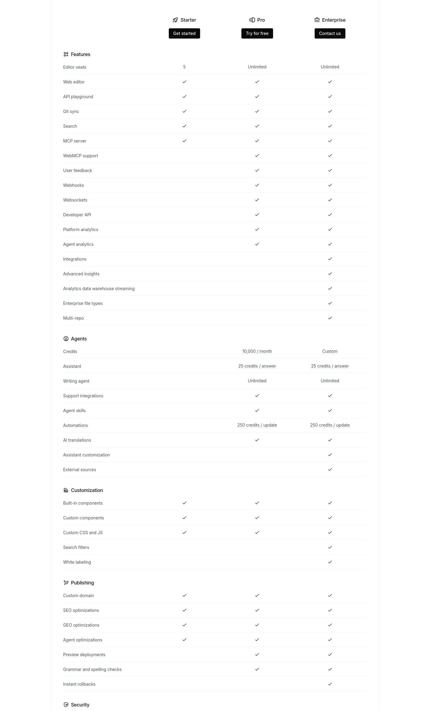 mintlify.com FAQ section