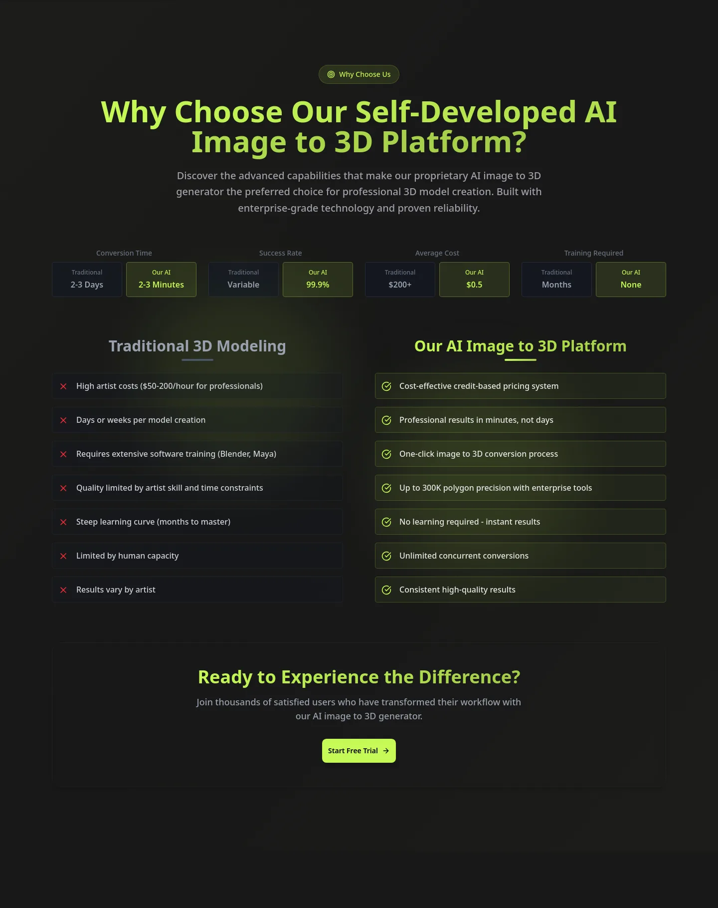 modelfy.art Pricing section