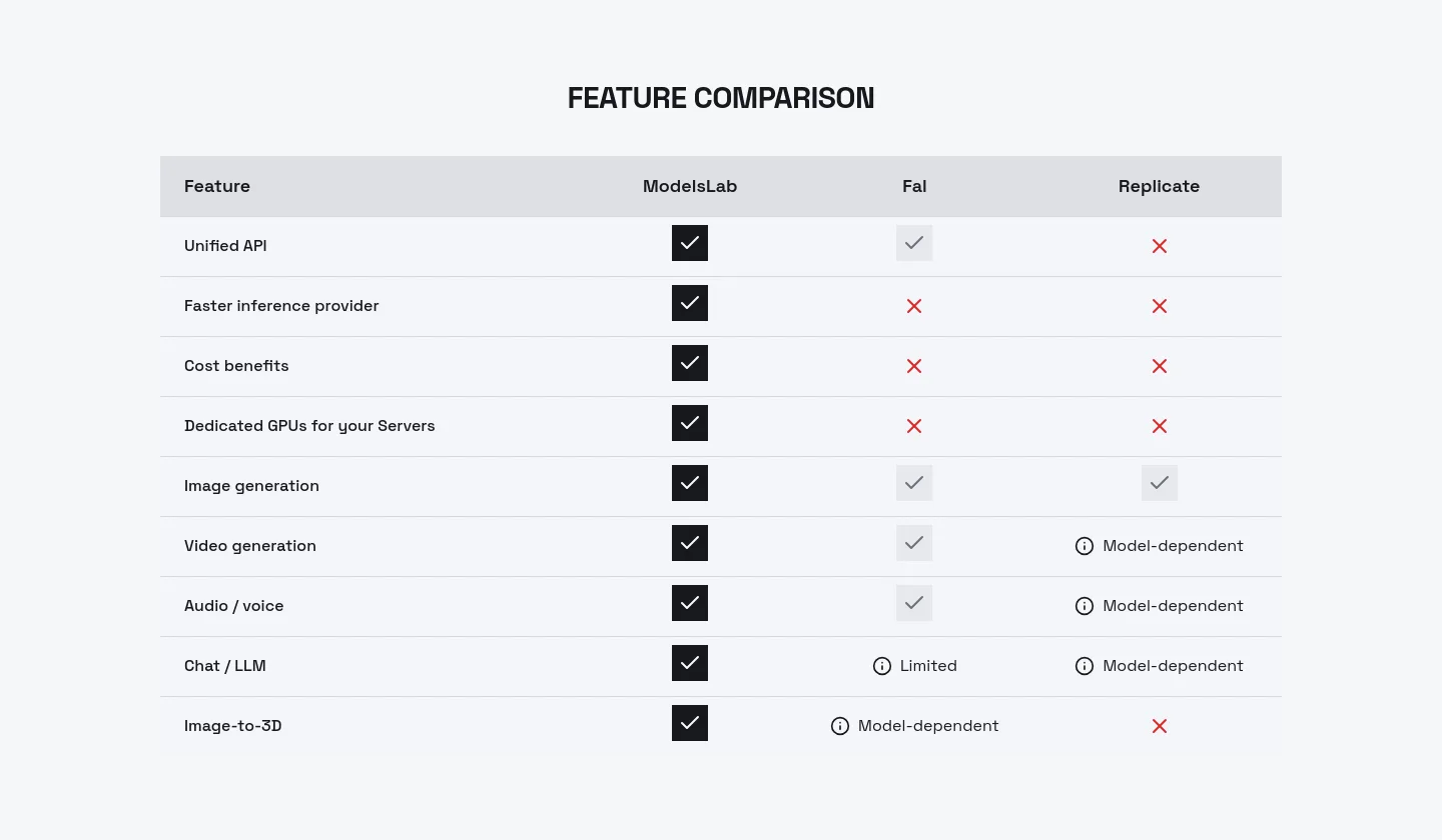 modelslab.com — a real Comparison section