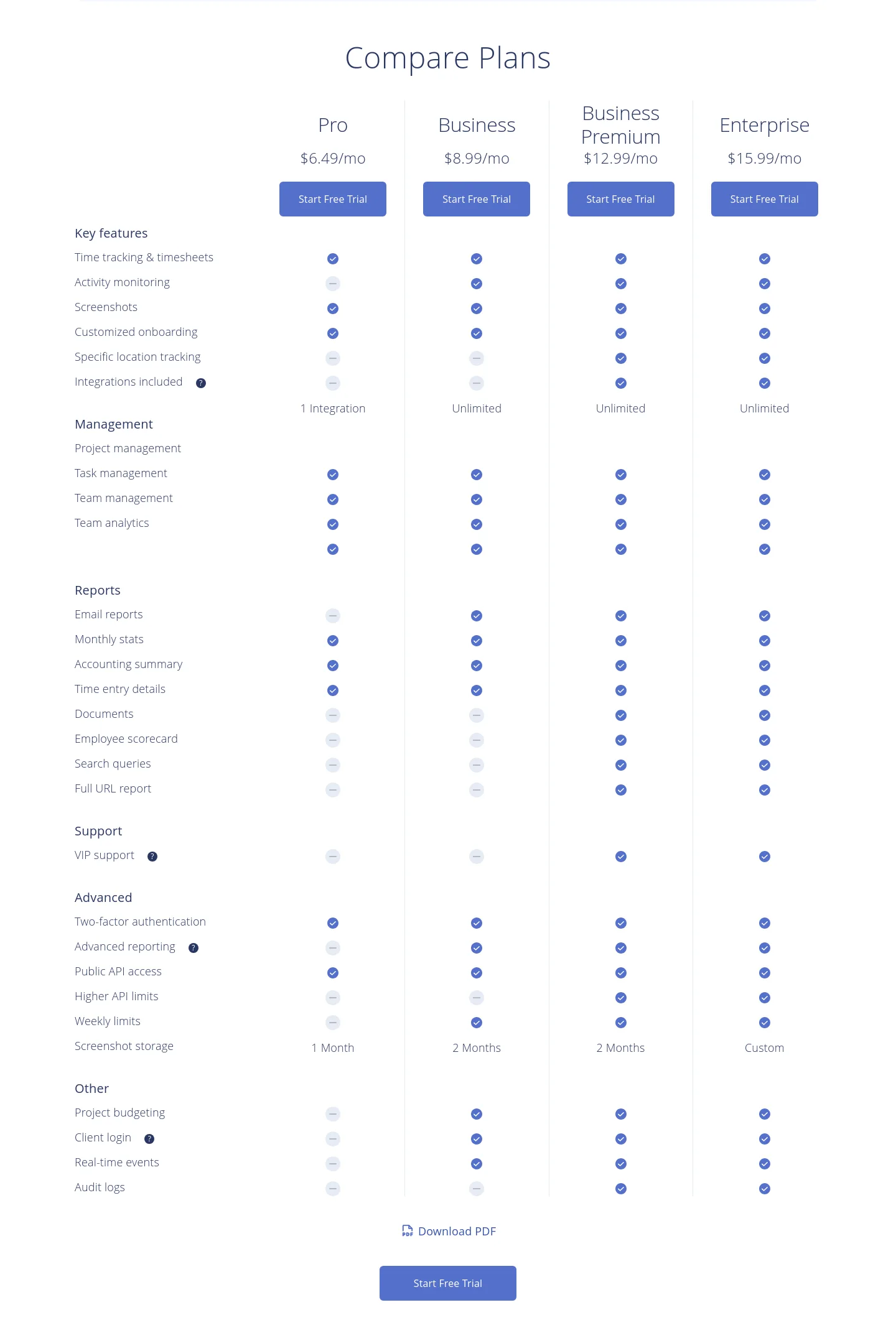 monitask.com — a real Comparison section