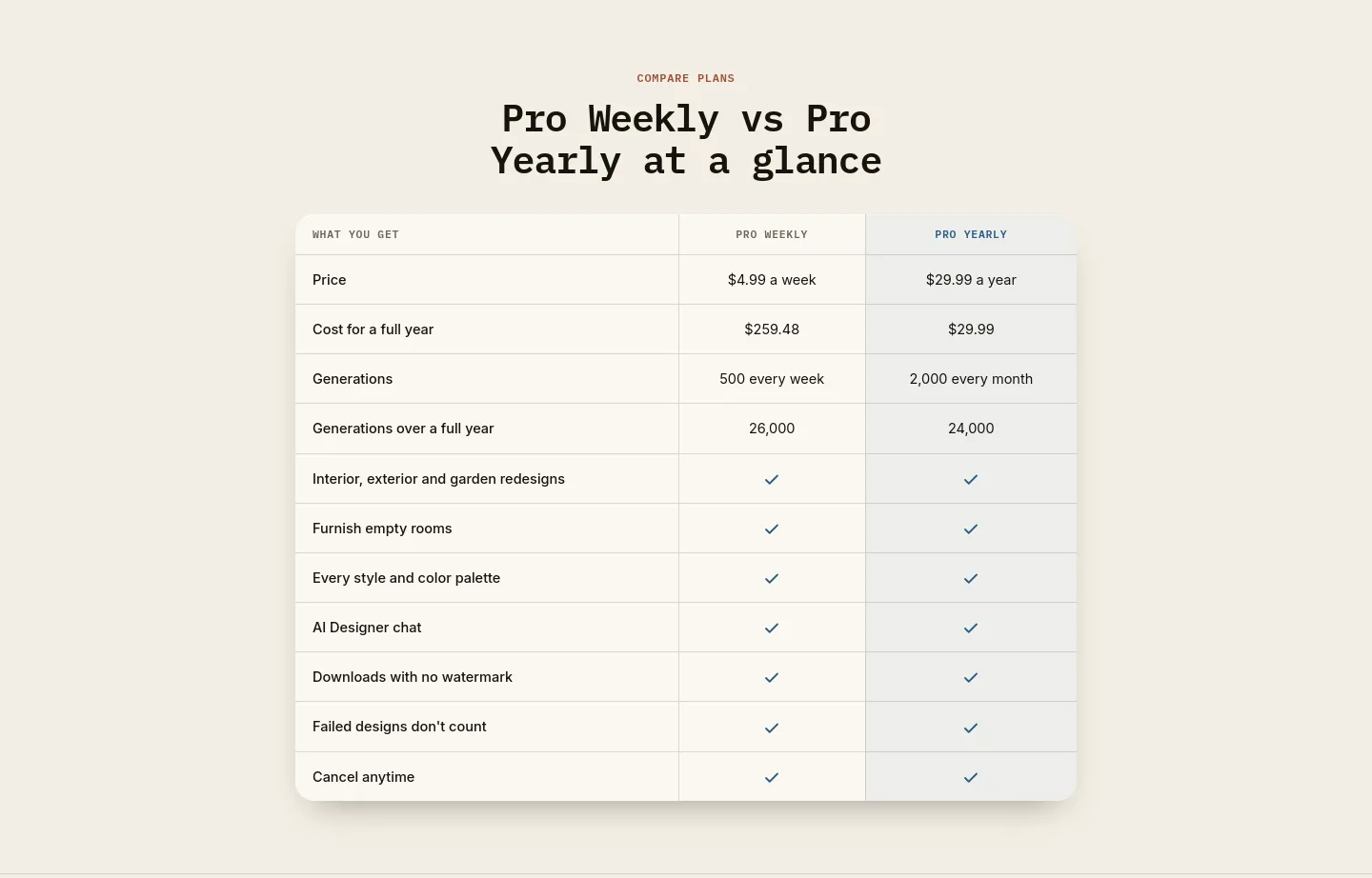 myroomdesign.ai Pricing section