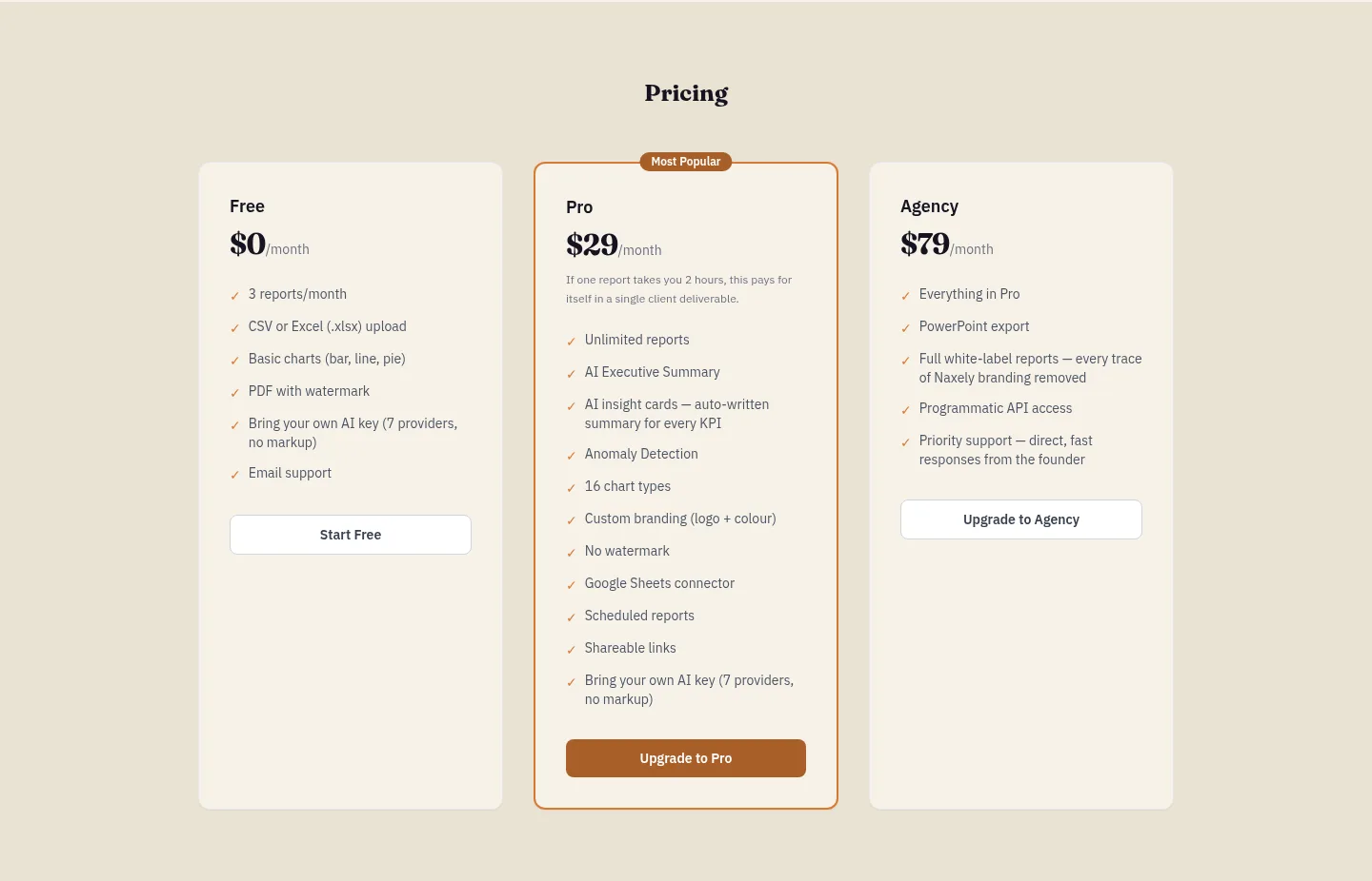 naxely.com — a real Pricing section