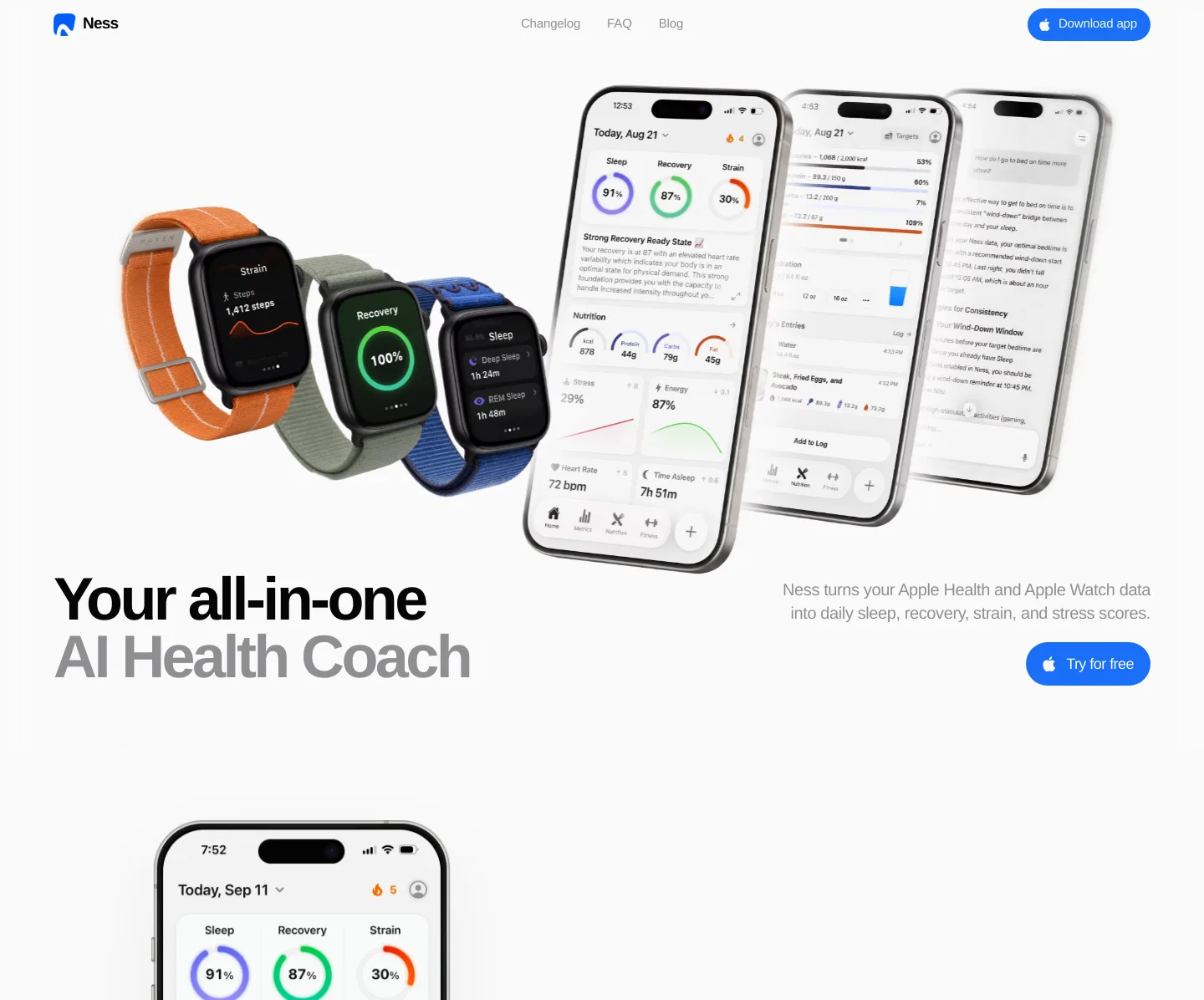 ness-health.com — a measured funnel