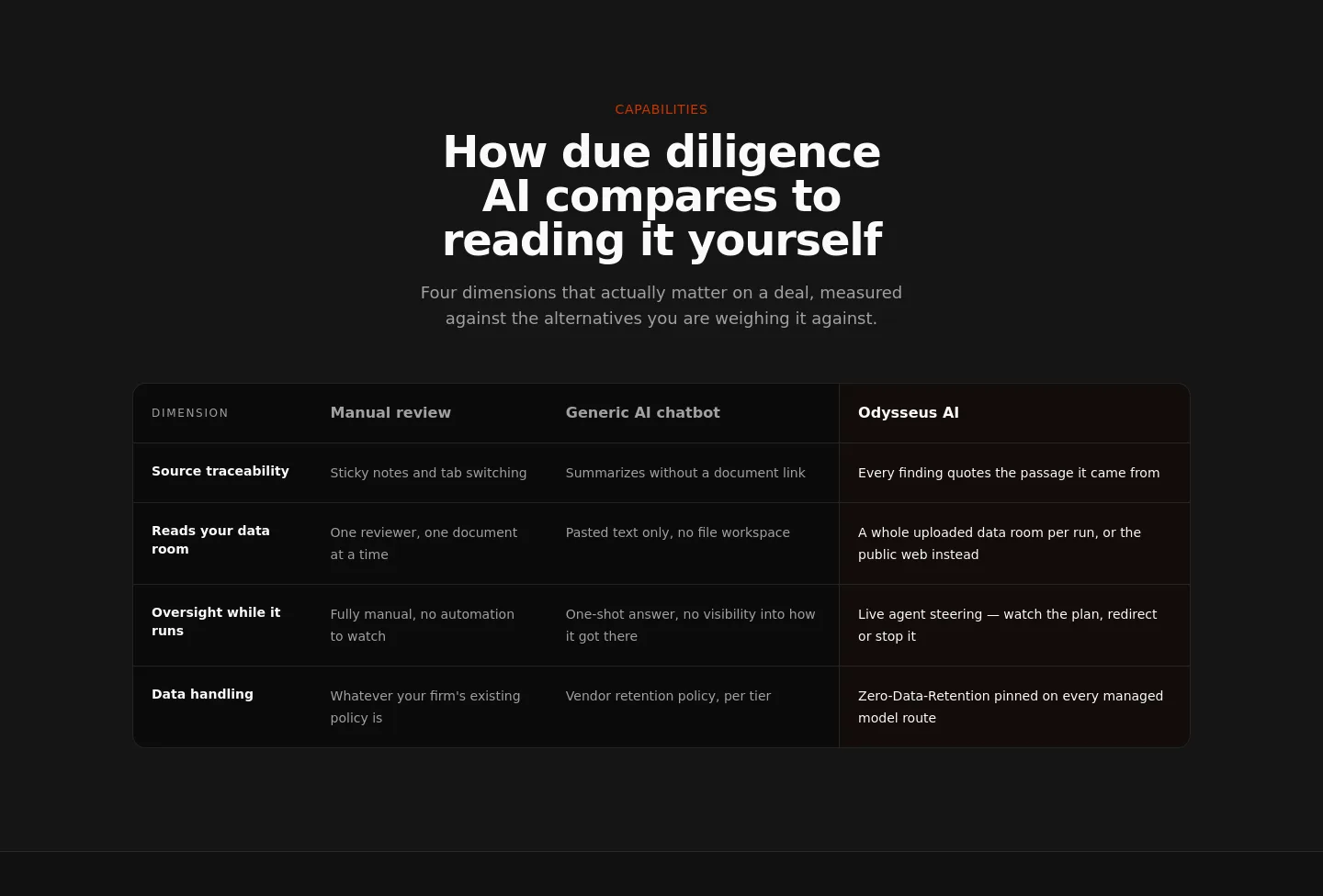 odysseusai.org — Comparison
