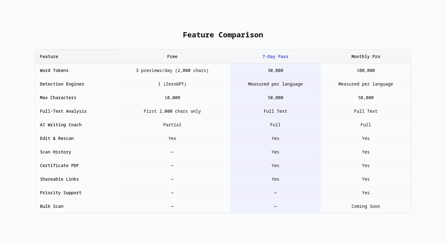 omnidetect.ai Comparison