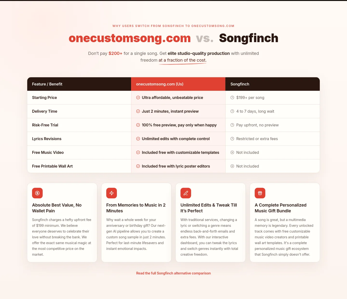 onecustomsong.com Pricing section