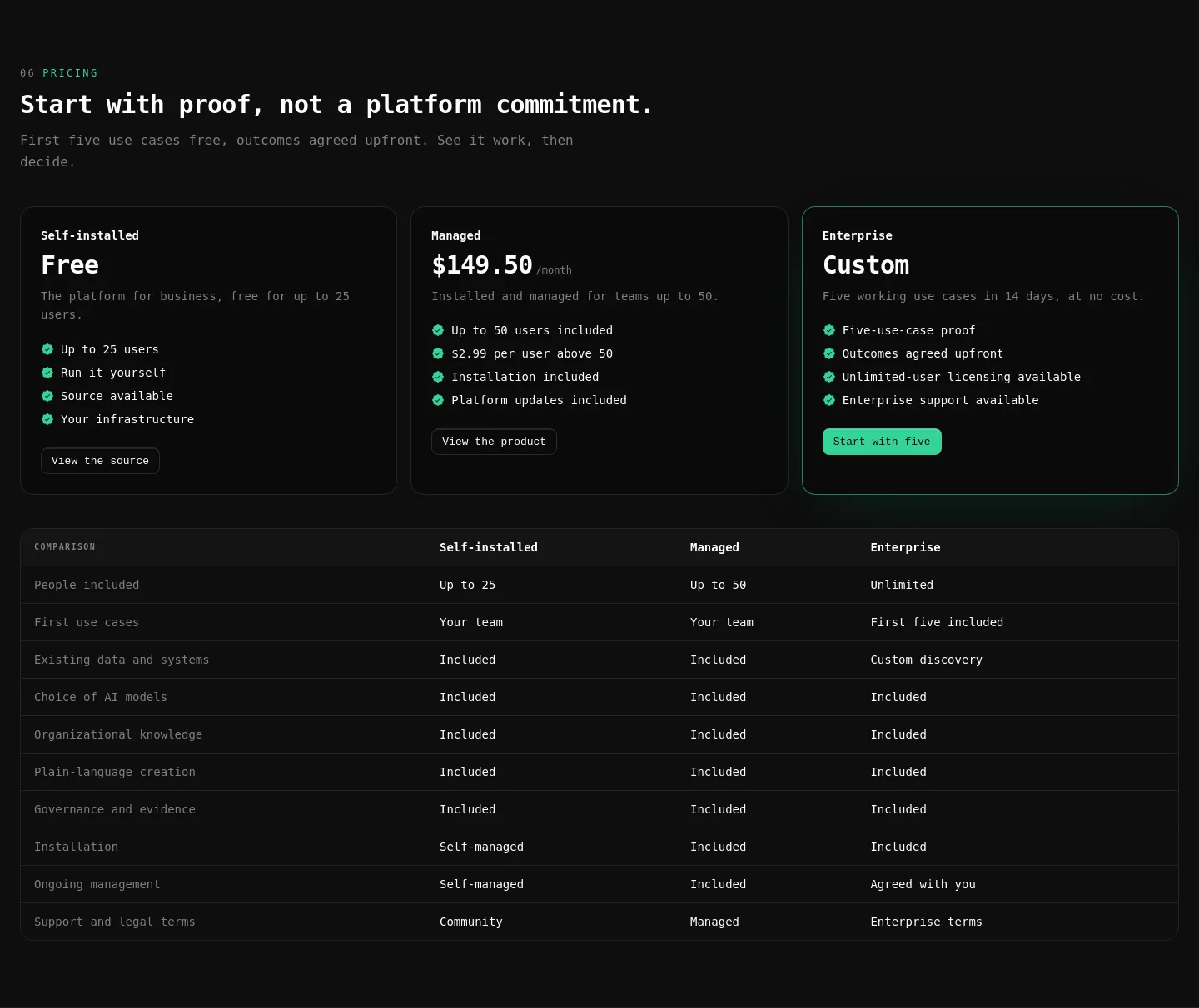 onprem-console.getoffgridai.co Pricing section