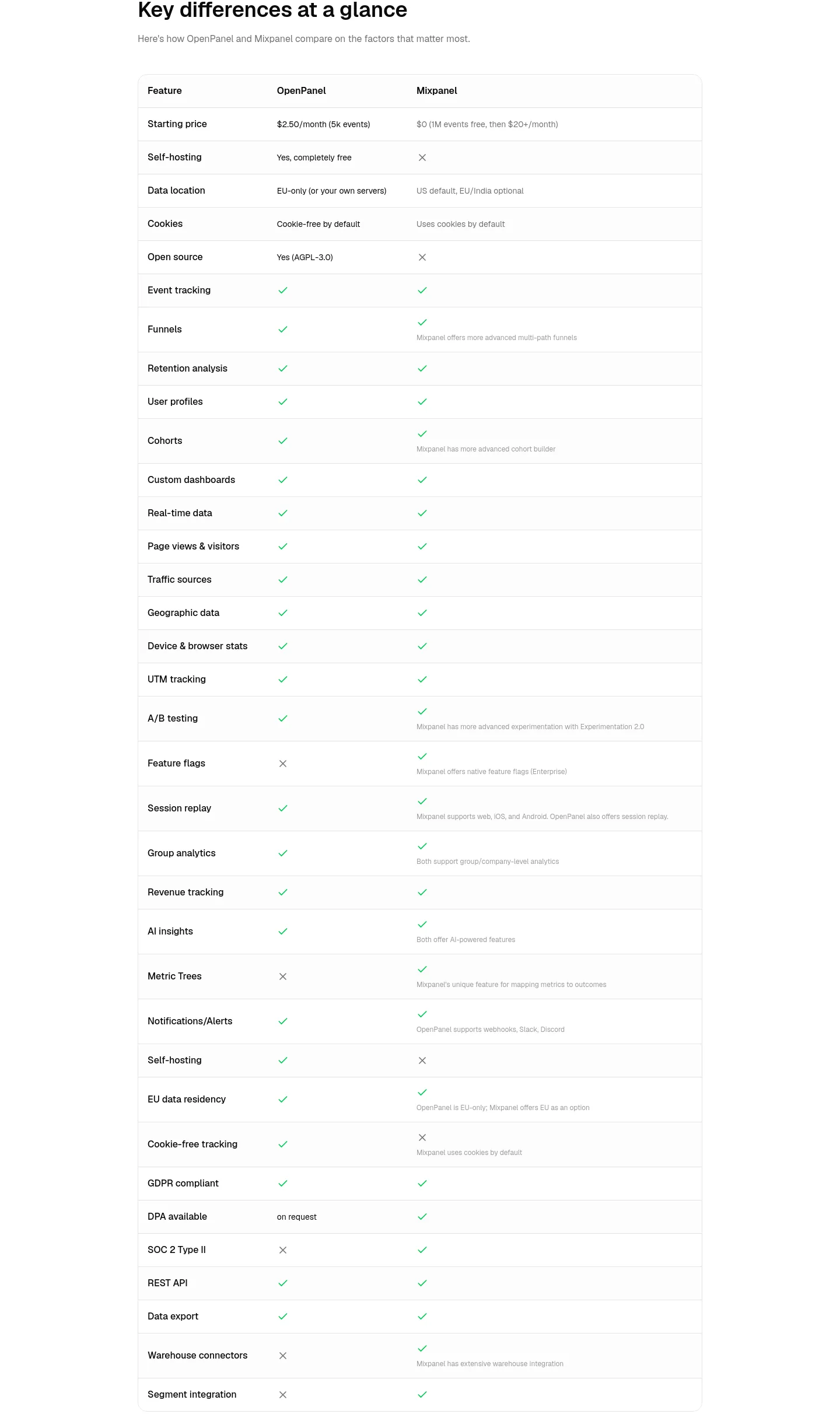 openpanel.dev Pricing section