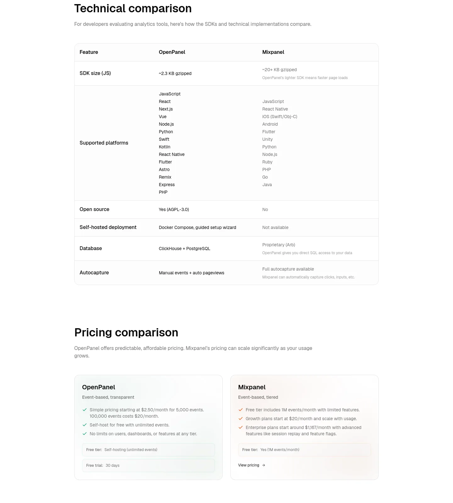openpanel.dev — Comparison