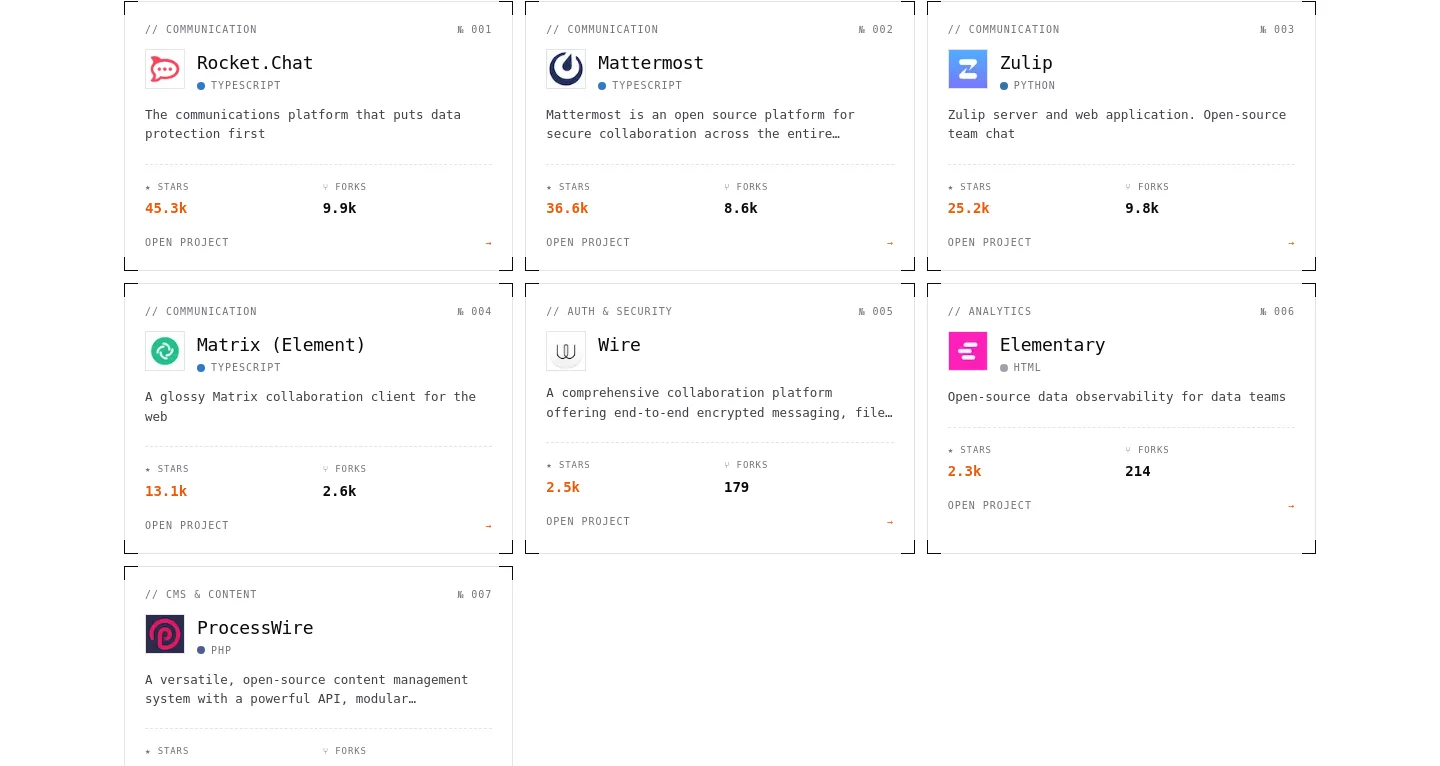 opensourcestartups.com — a real Features section