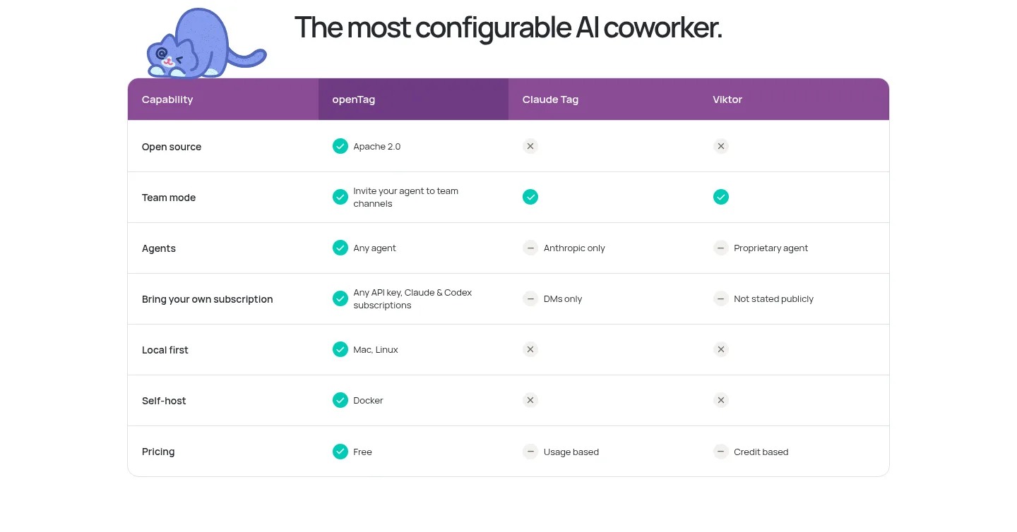opentag.build — a real Comparison section