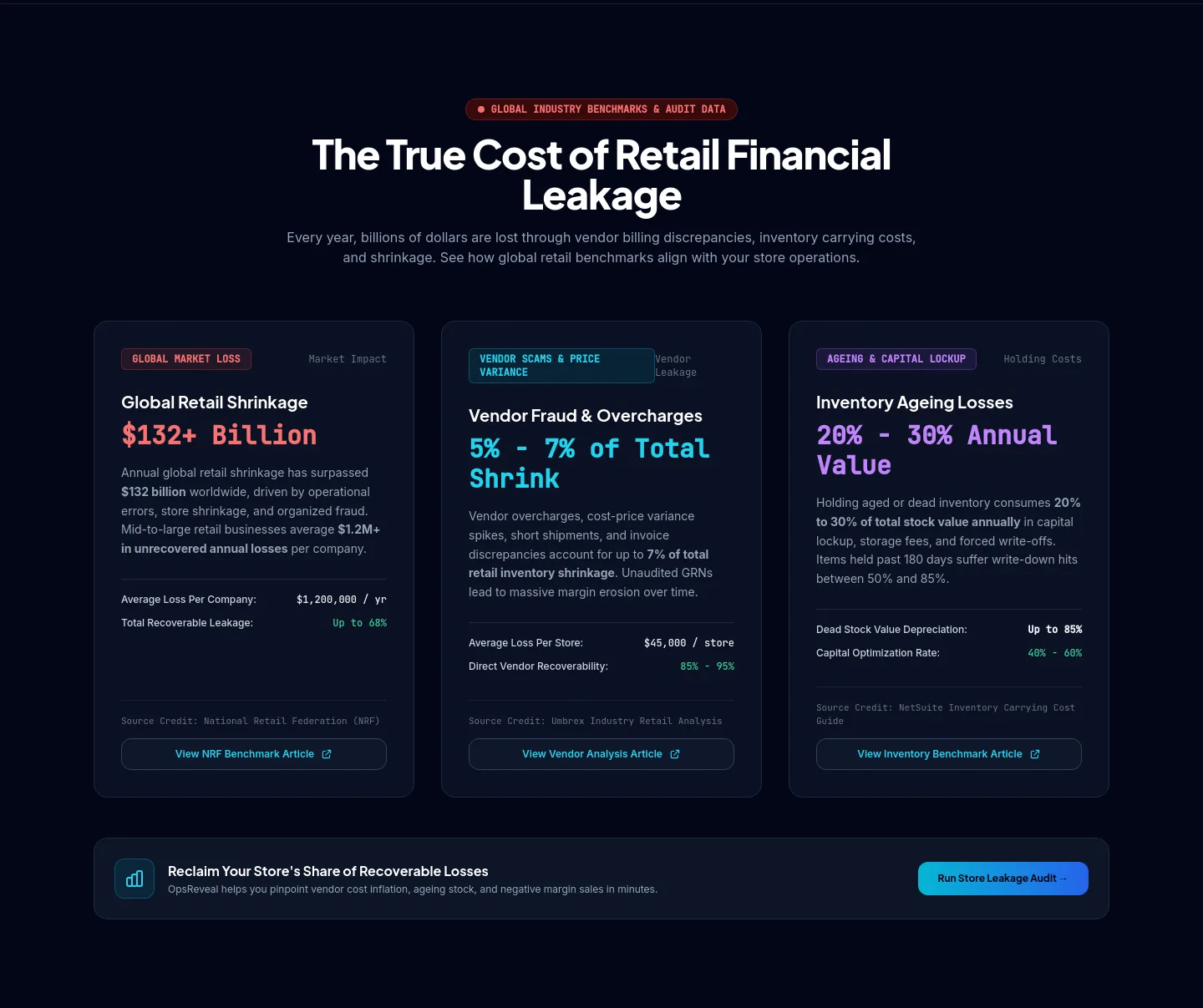 opsreveal.preventloss.org Pricing section