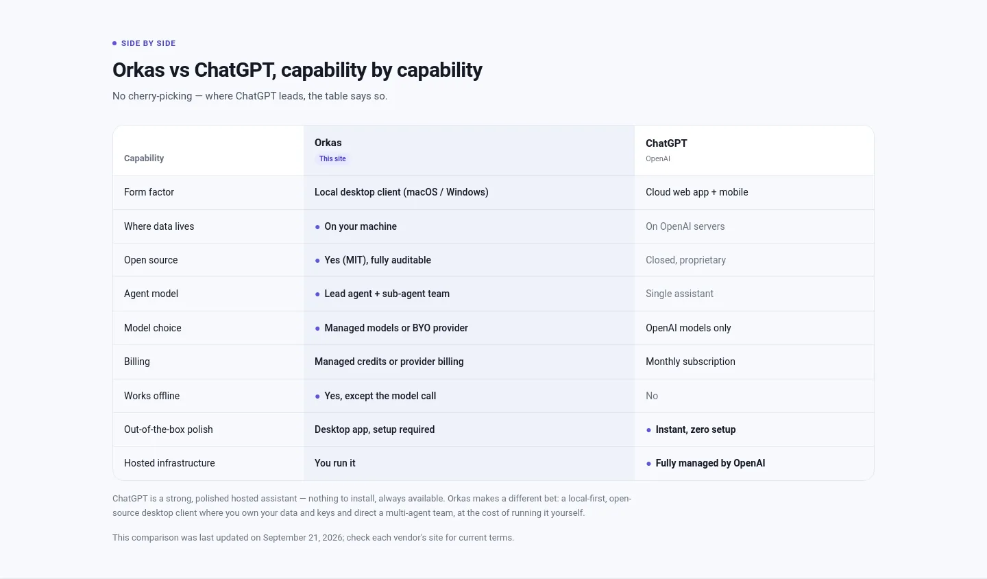 orkas.ai — a real Comparison section