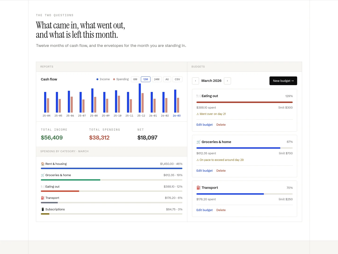 orla.finance Pricing section