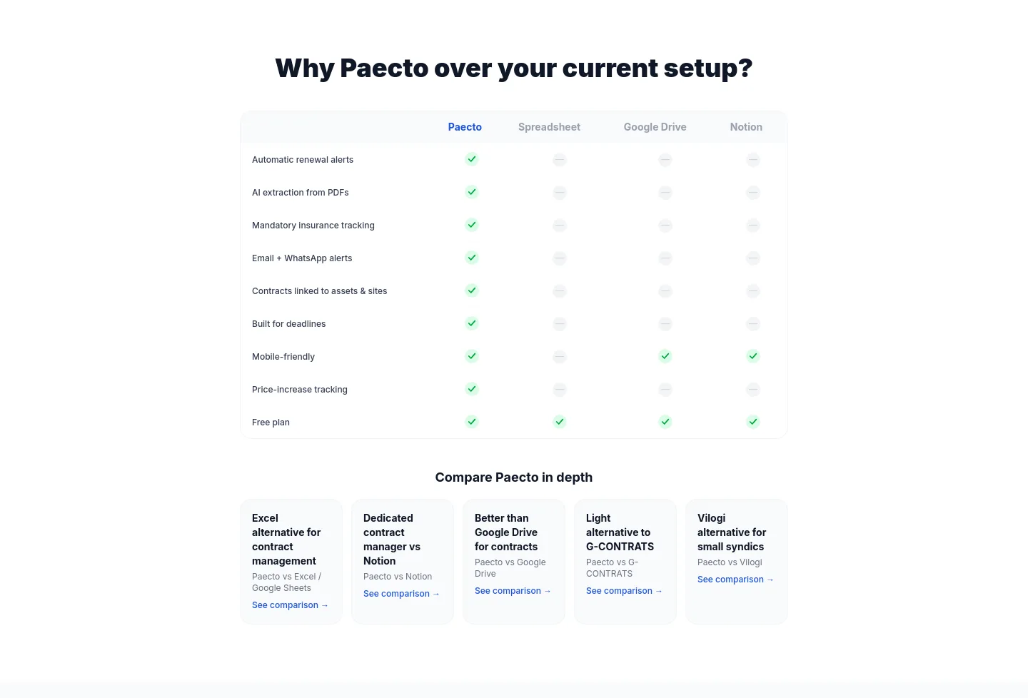 paecto.com — a real Comparison section