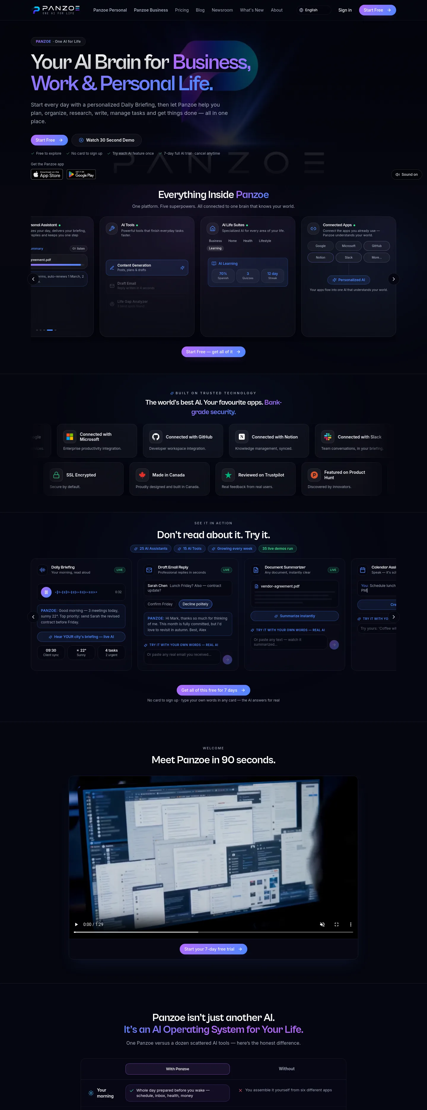 panzoe.ai — a measured funnel