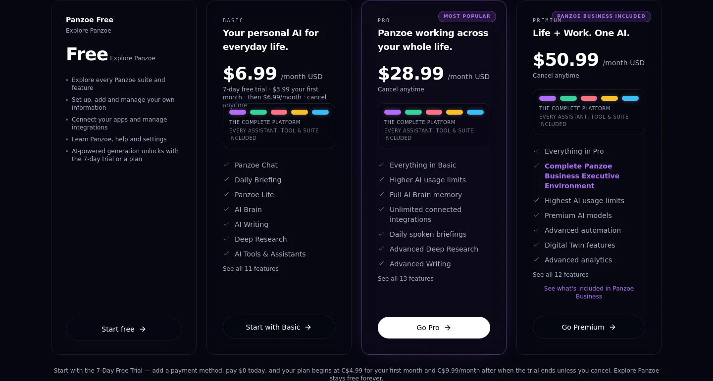 panzoe.ai — a real Pricing section