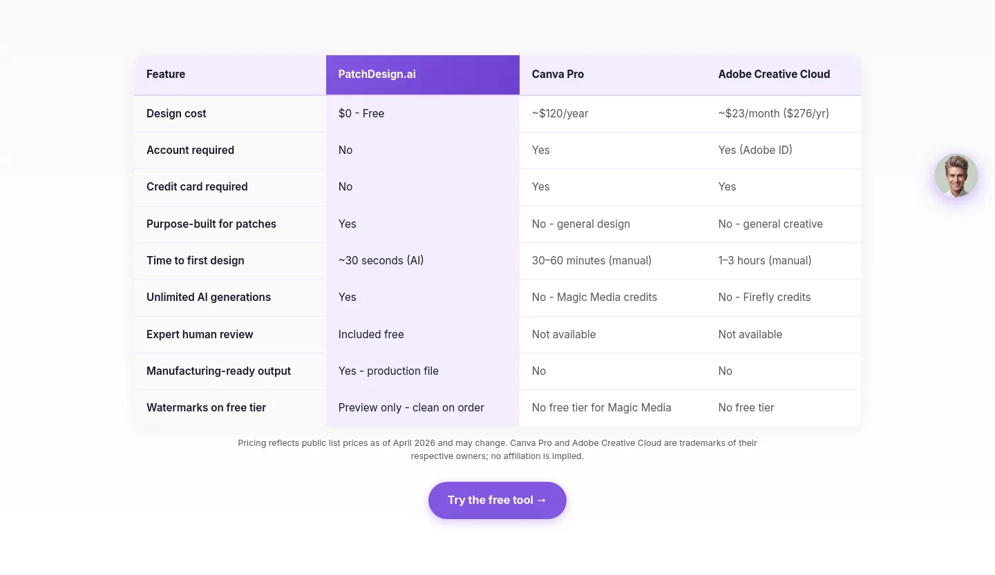patchdesign.ai Pricing section