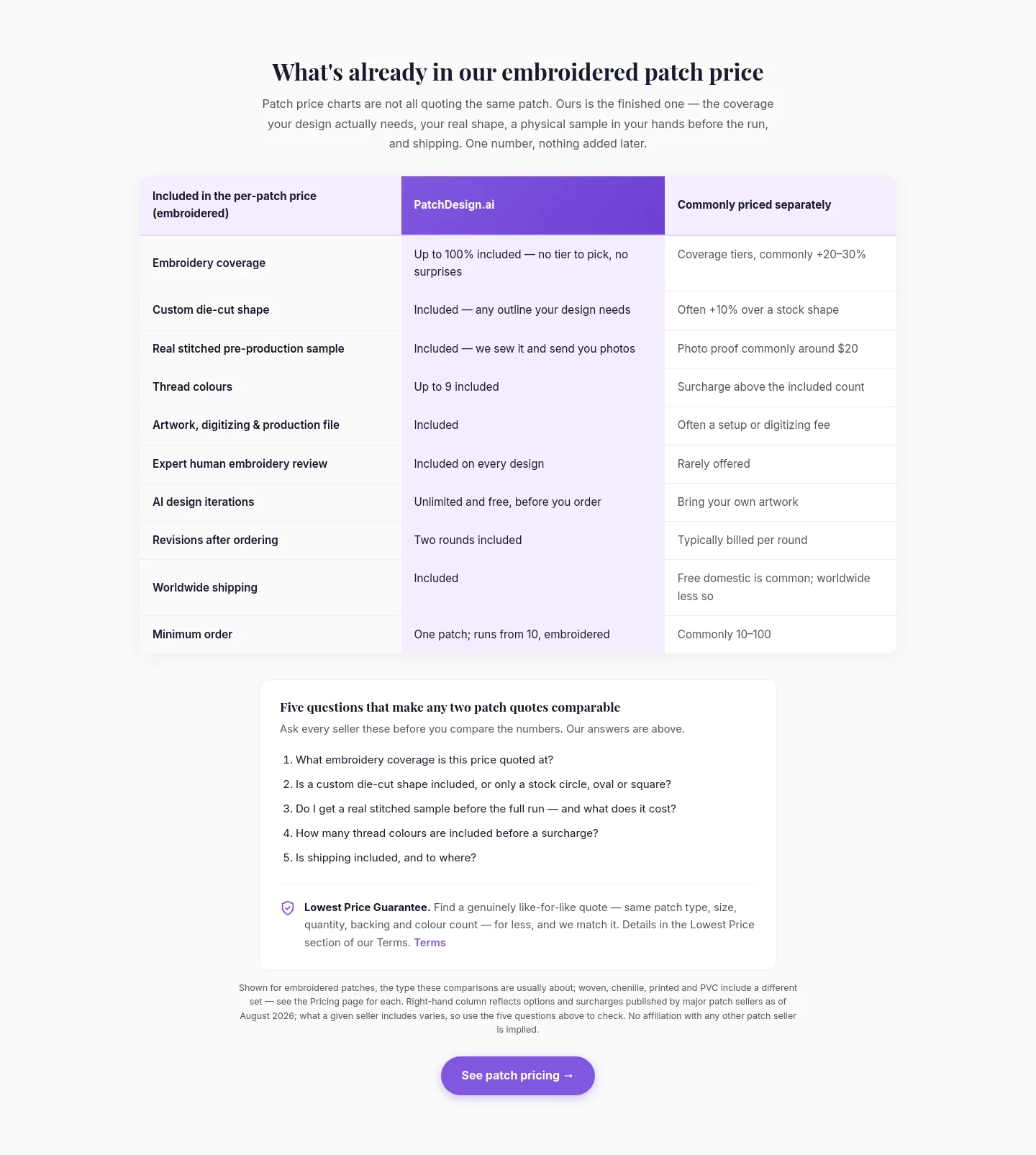 patchdesign.ai Features section