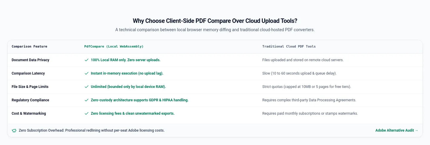 pdfcompare.app — a real Comparison section