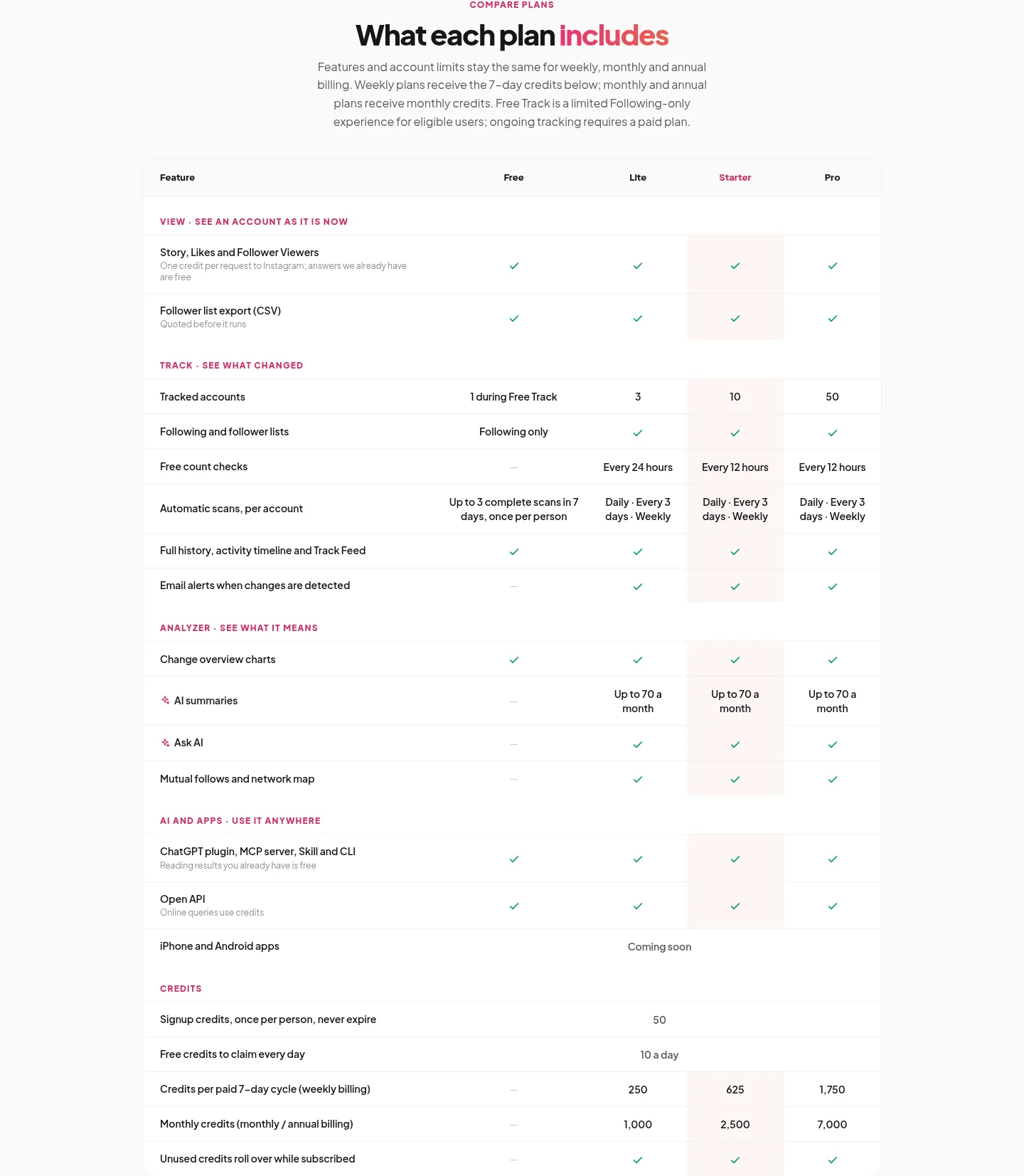 penguinradar.com — a real Comparison section