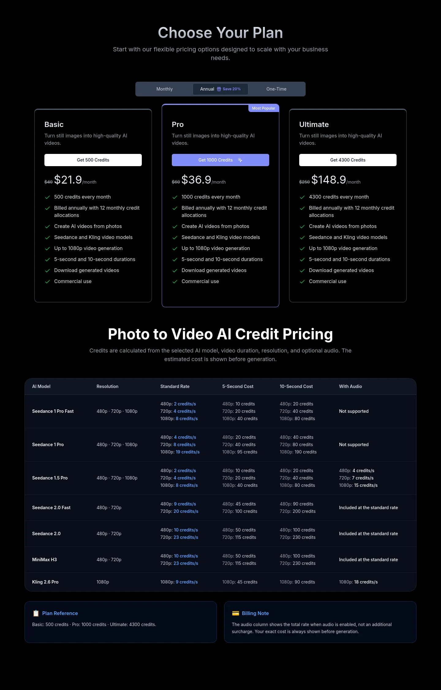 photovideos.net Pricing section