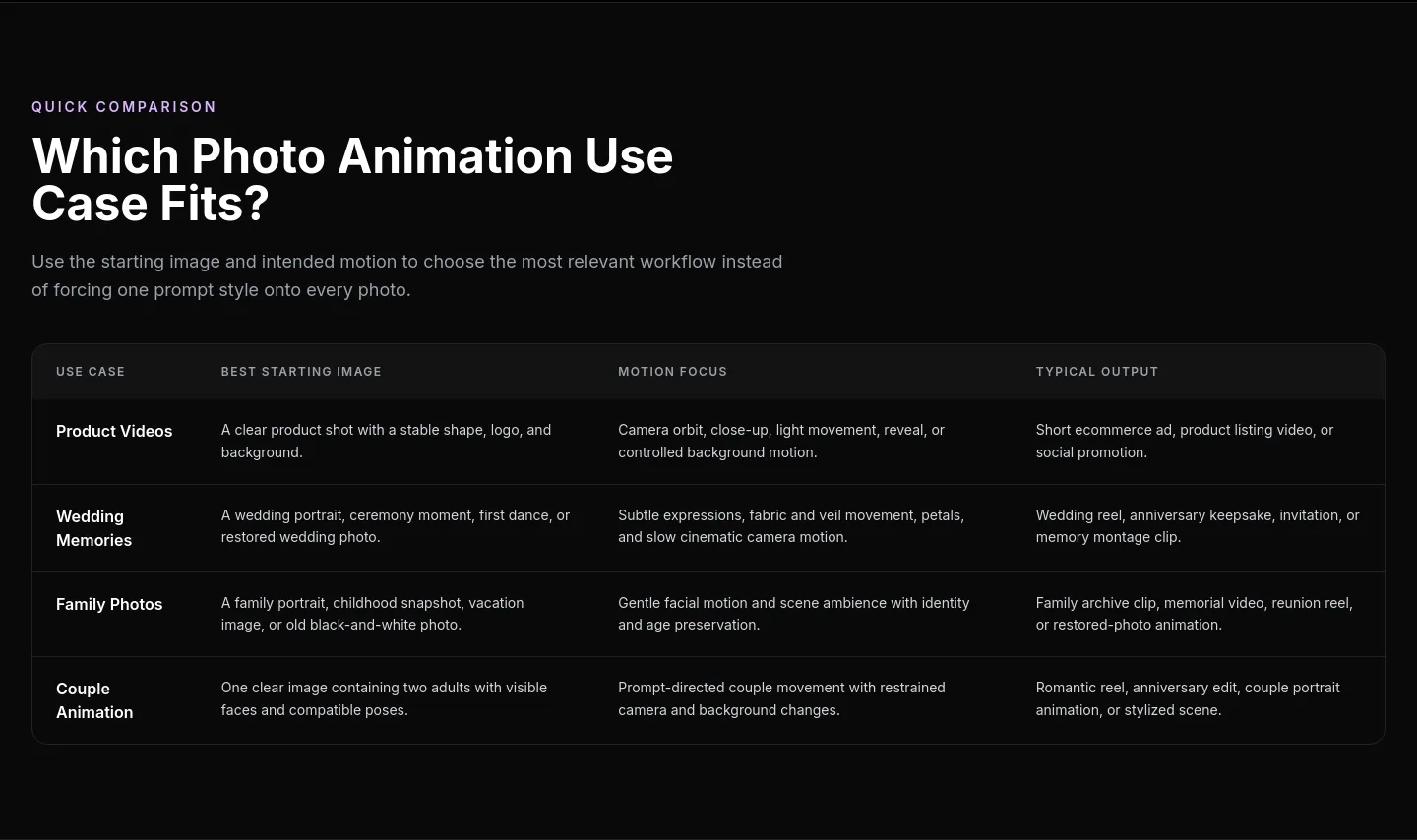 photovideos.net Comparison