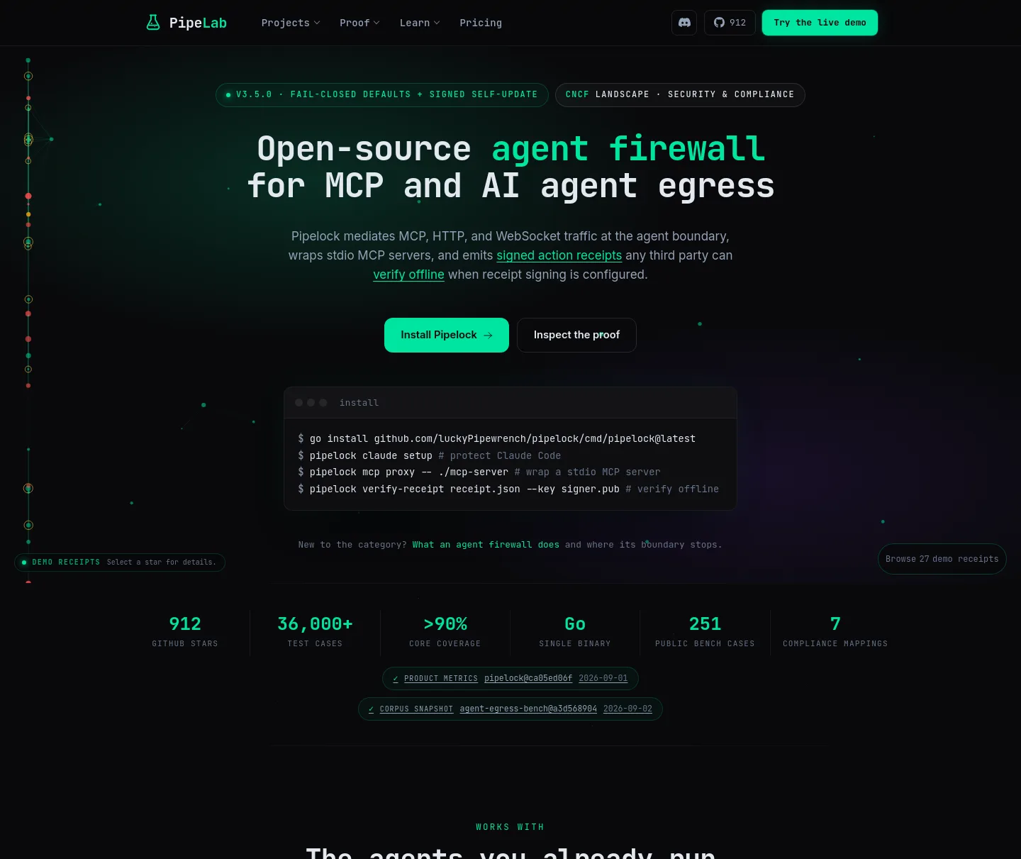 pipelab.org — a measured funnel