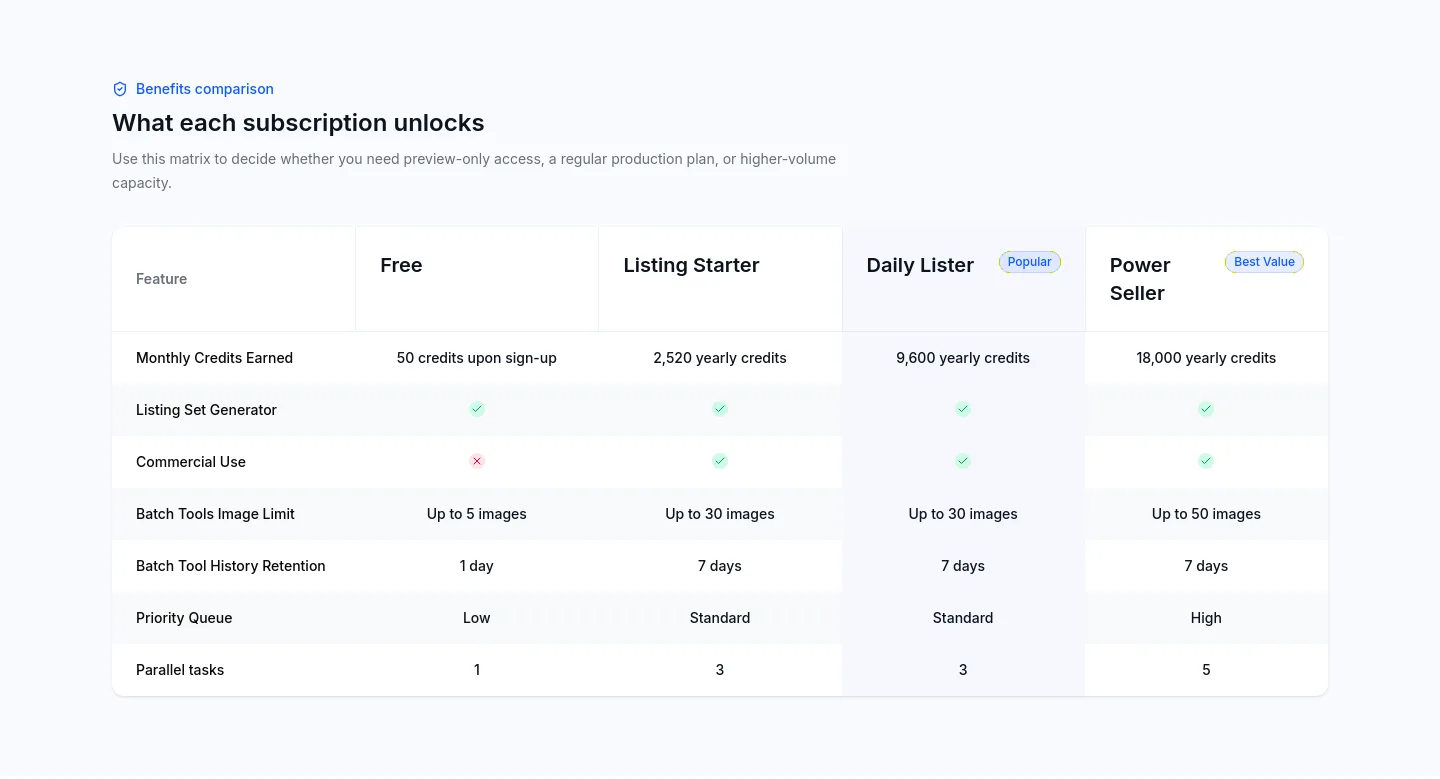 pixellisting.com — a real Comparison section