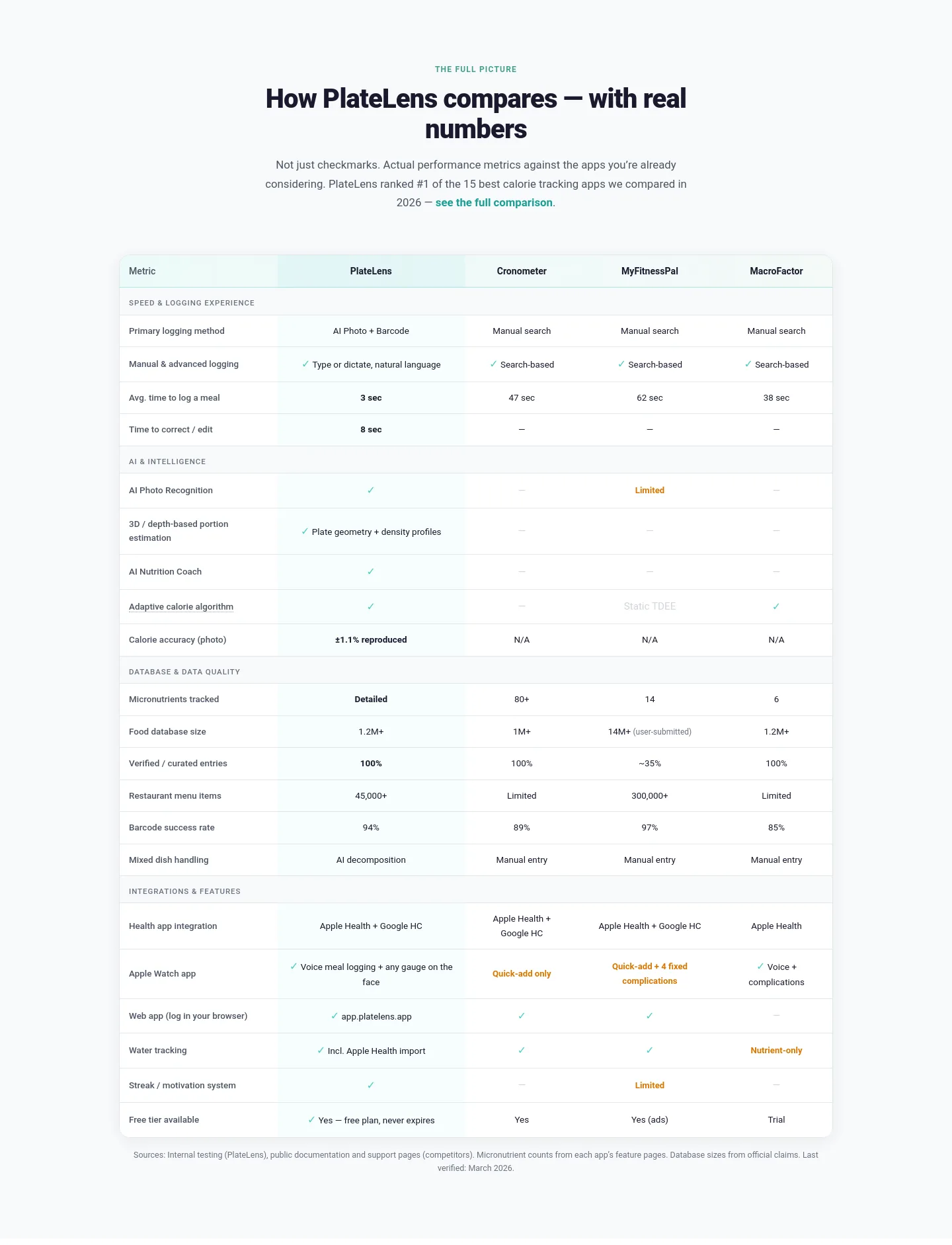 platelens.app — a real Comparison section