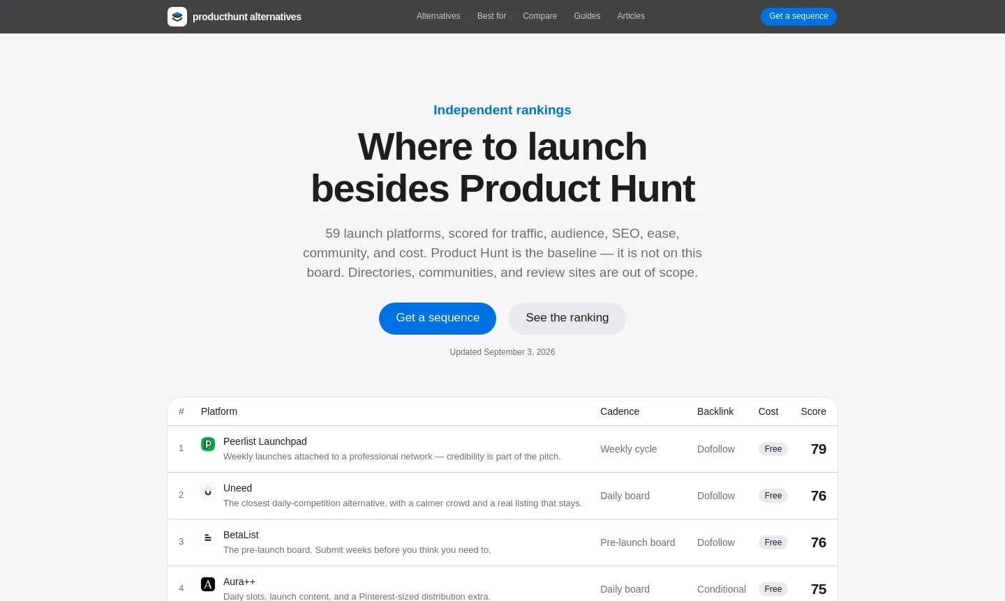 producthunt-alternatives.com