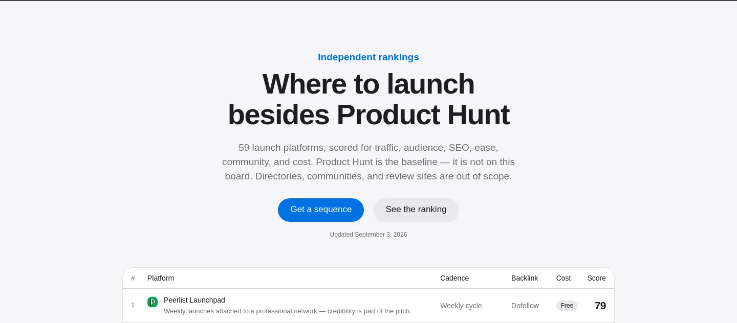 producthunt-alternatives.com — a real Hero section