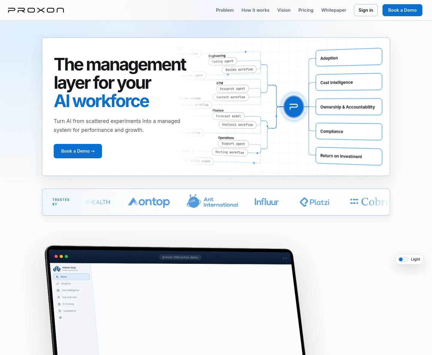 proxon.ai — a measured funnel
