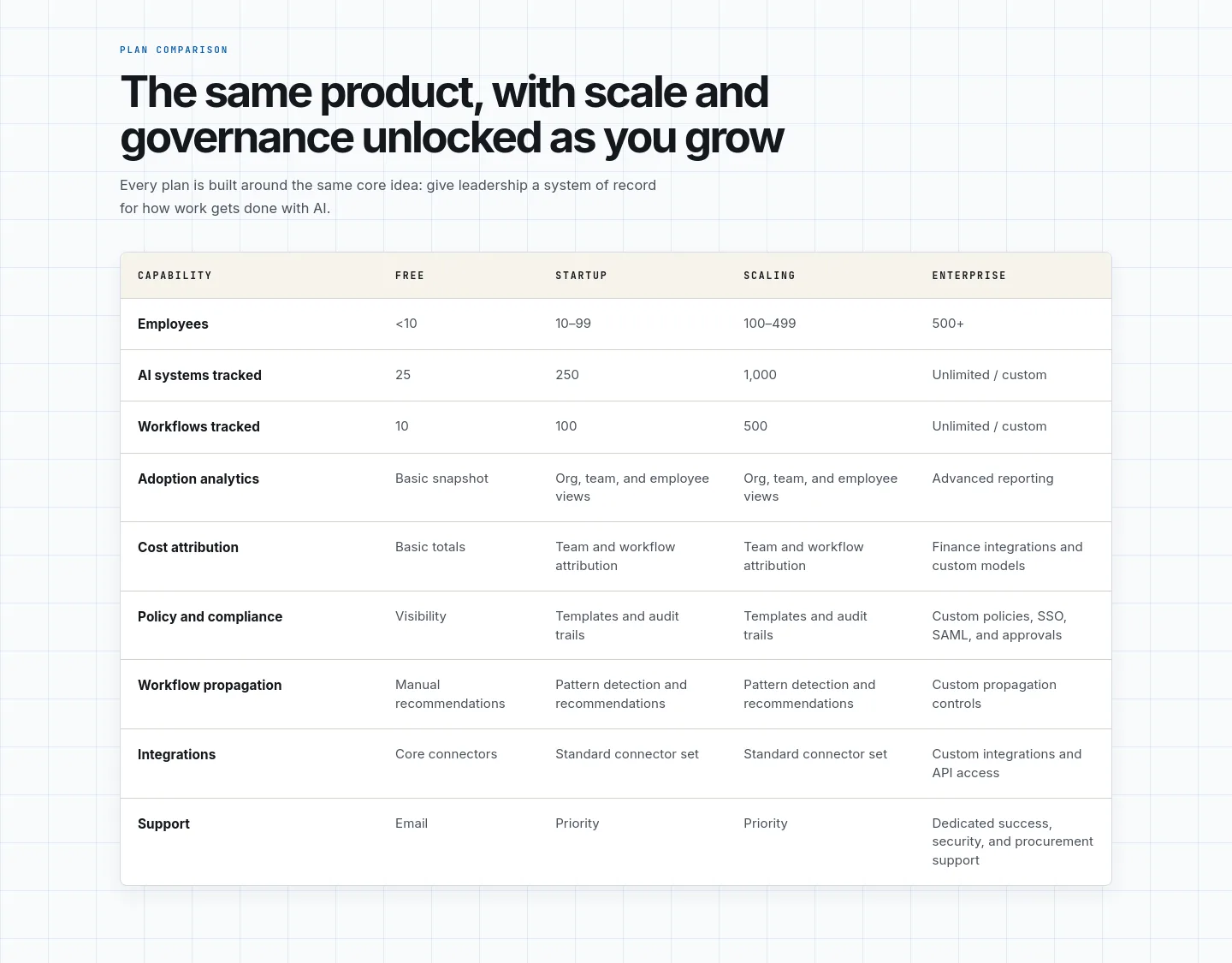 proxon.ai Comparison