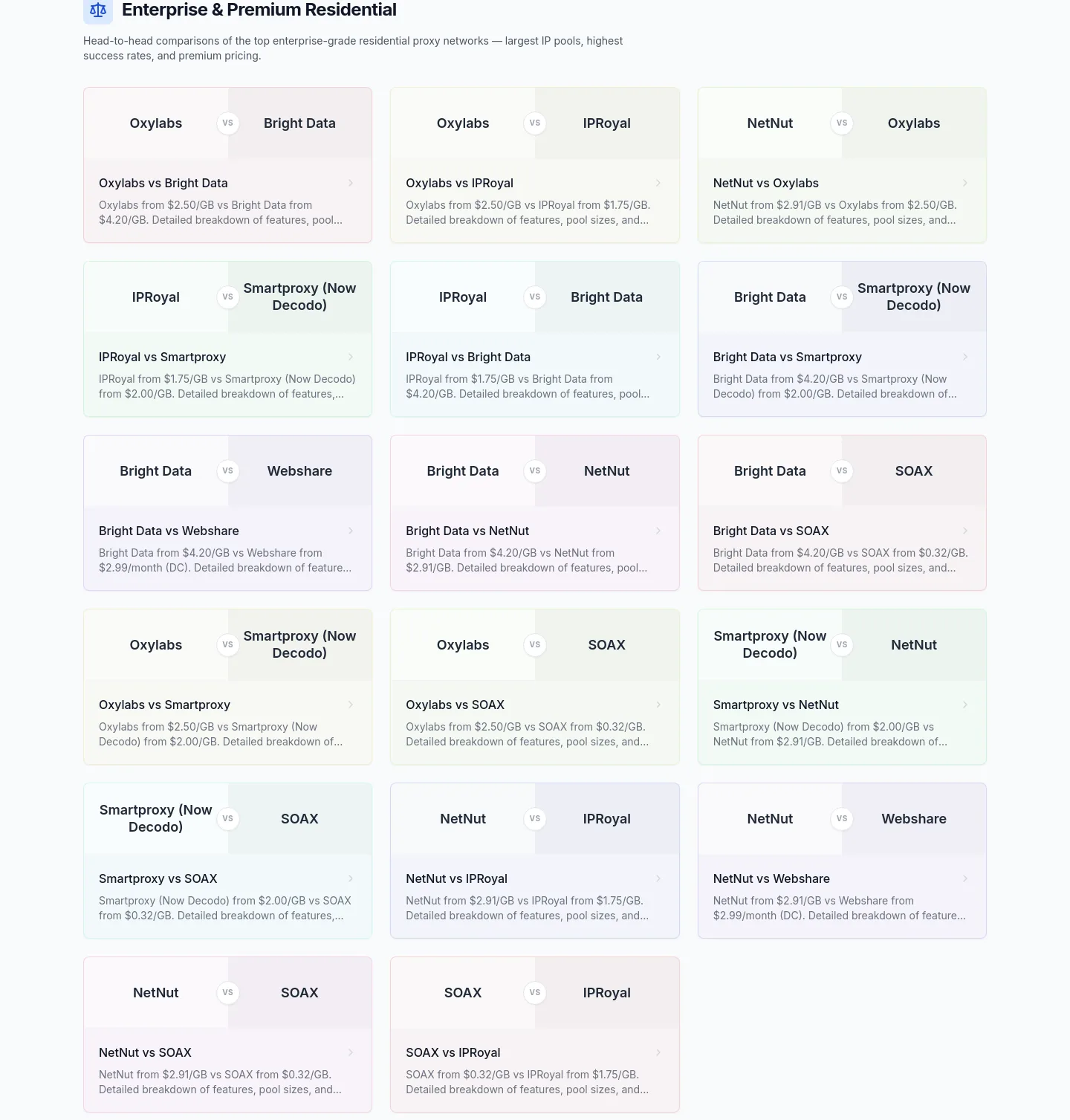 proxycorner.com Pricing section