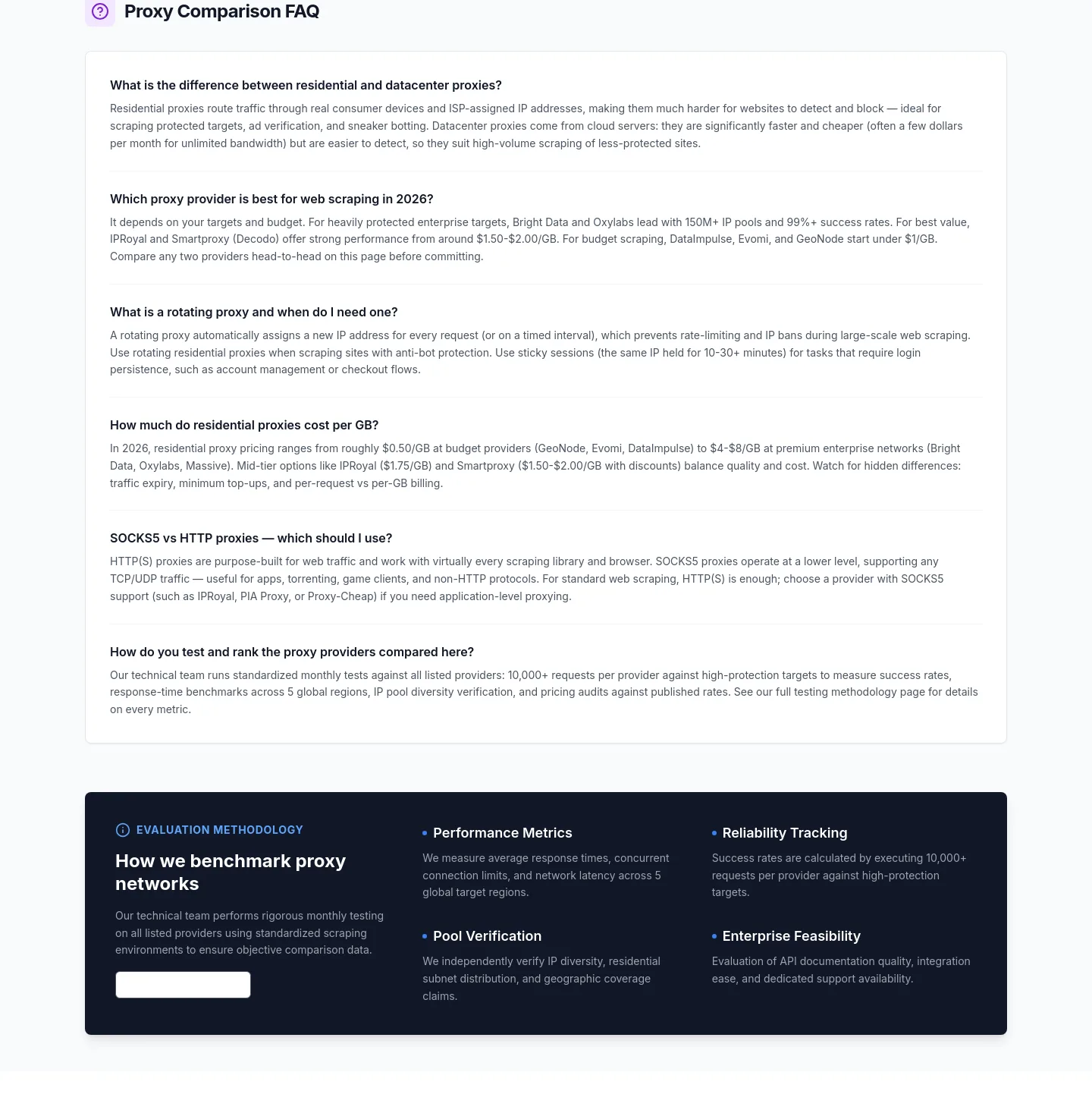 proxycorner.com FAQ section