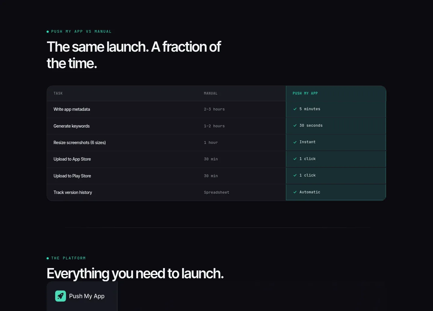 pushmyapp.ai — a real Comparison section