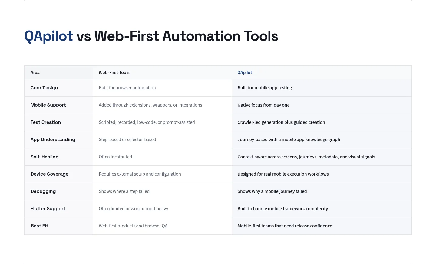 qapilot.io — a real Comparison section